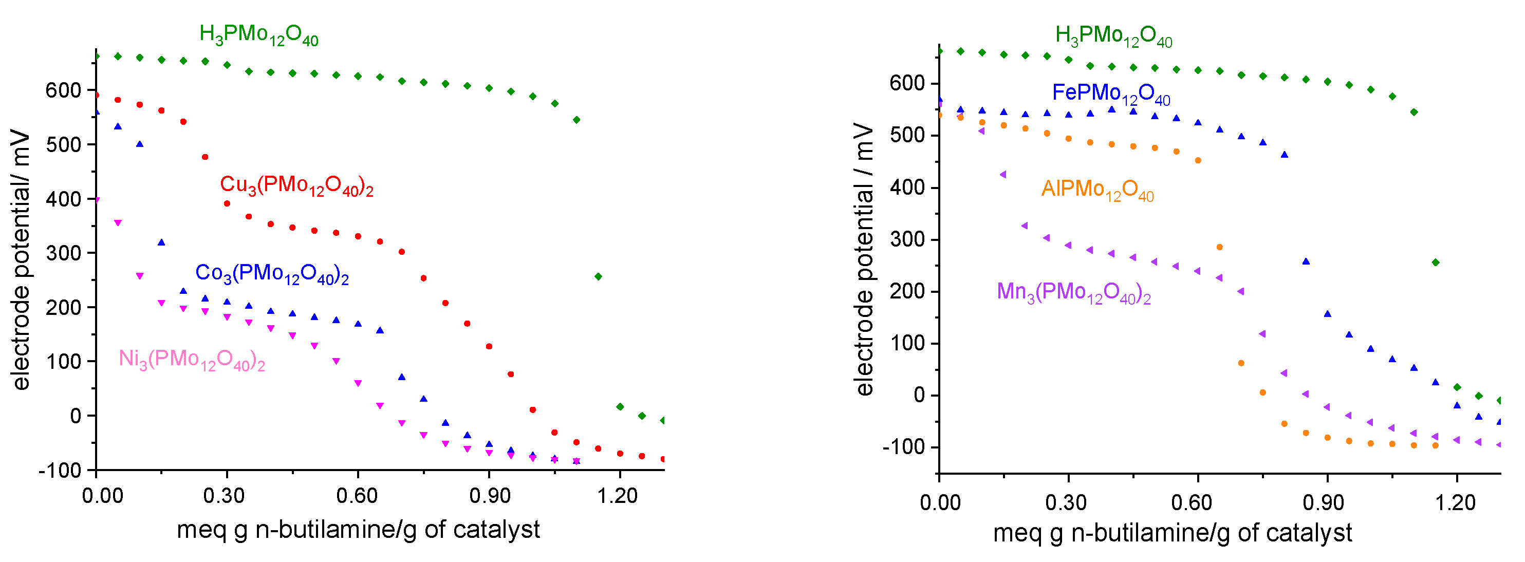 Processes 13 02665 g003