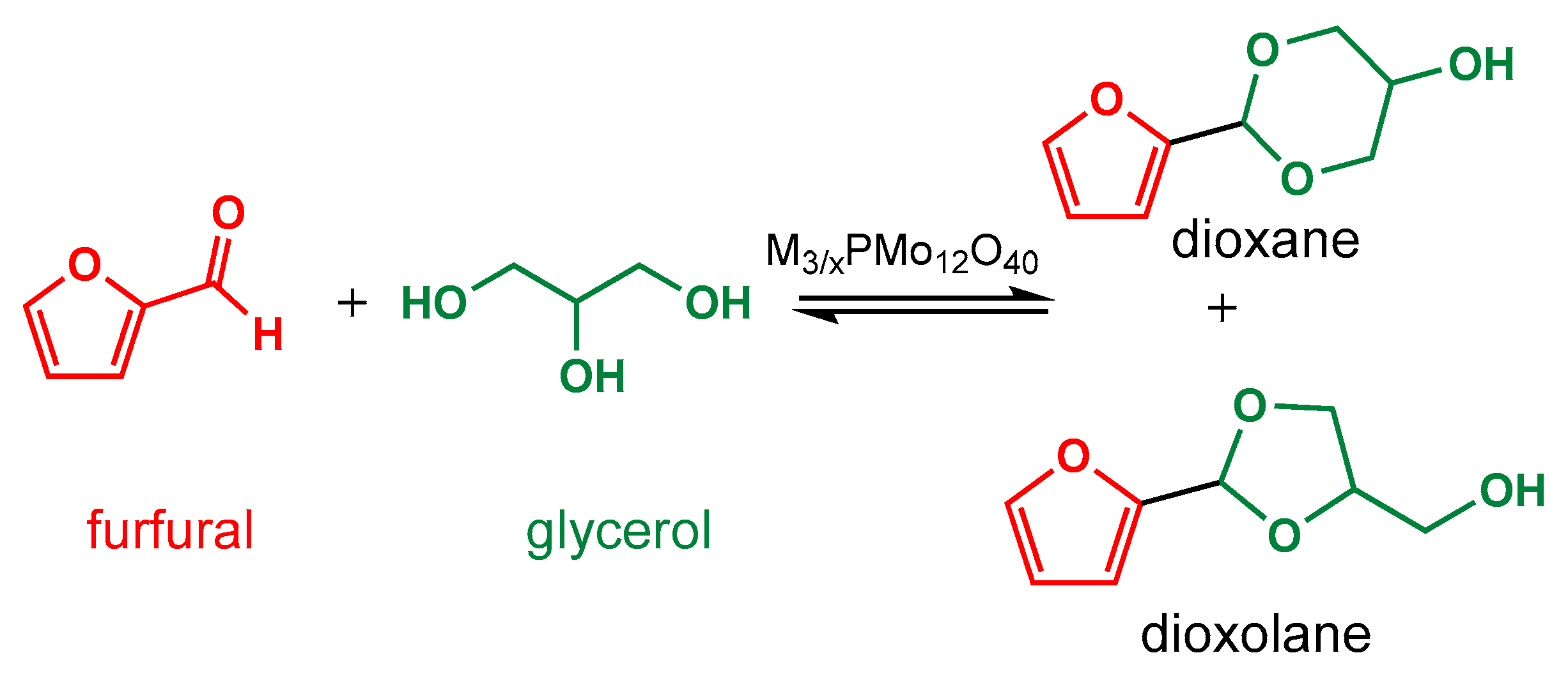 Processes 13 02665 sch001