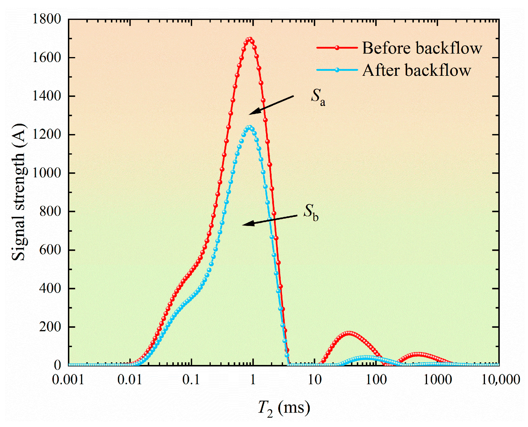 Processes 13 02669 g002