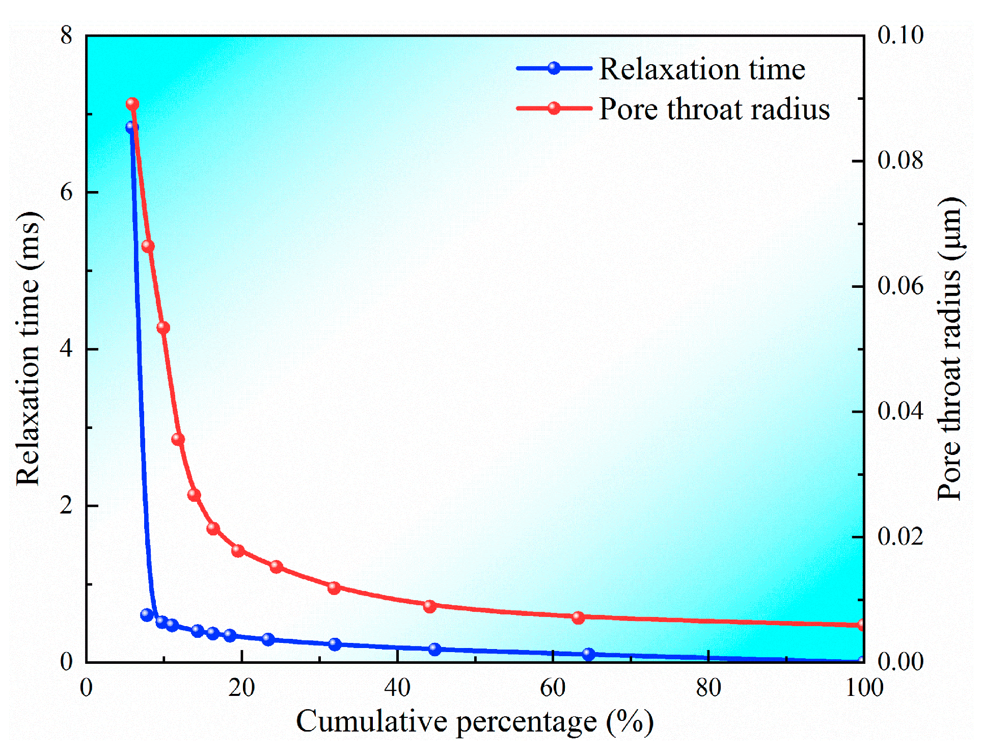 Processes 13 02669 g003