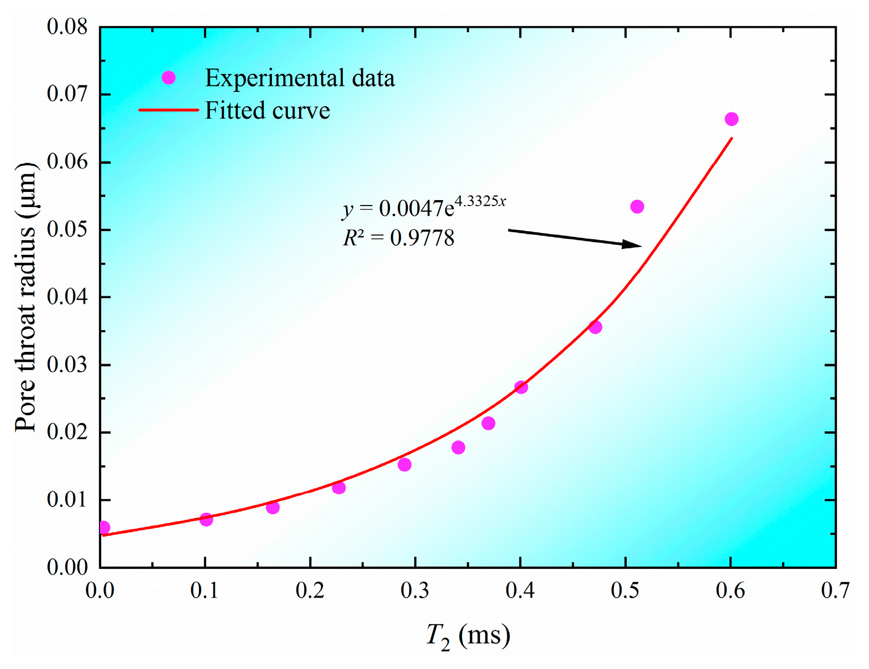 Processes 13 02669 g004