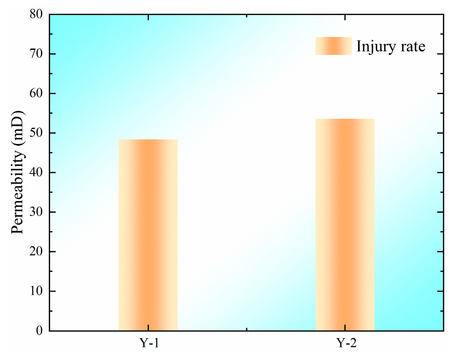 Processes 13 02669 g007