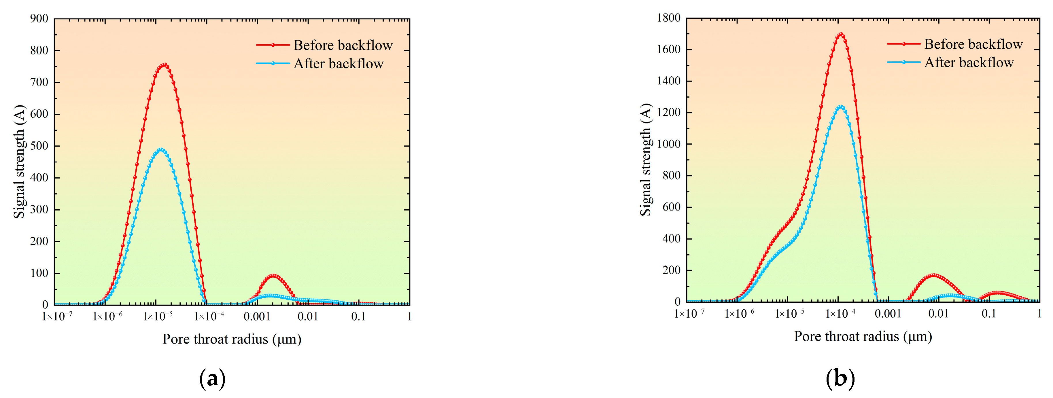 Processes 13 02669 g008