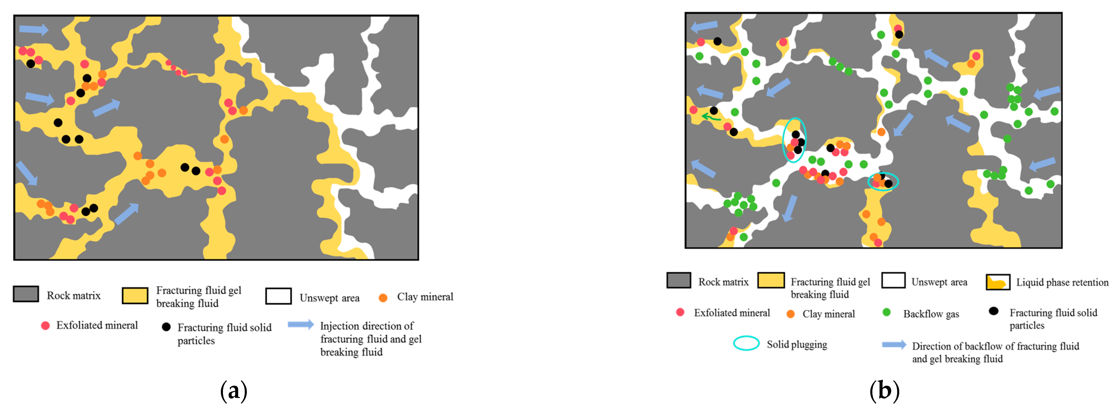 Processes 13 02669 g010