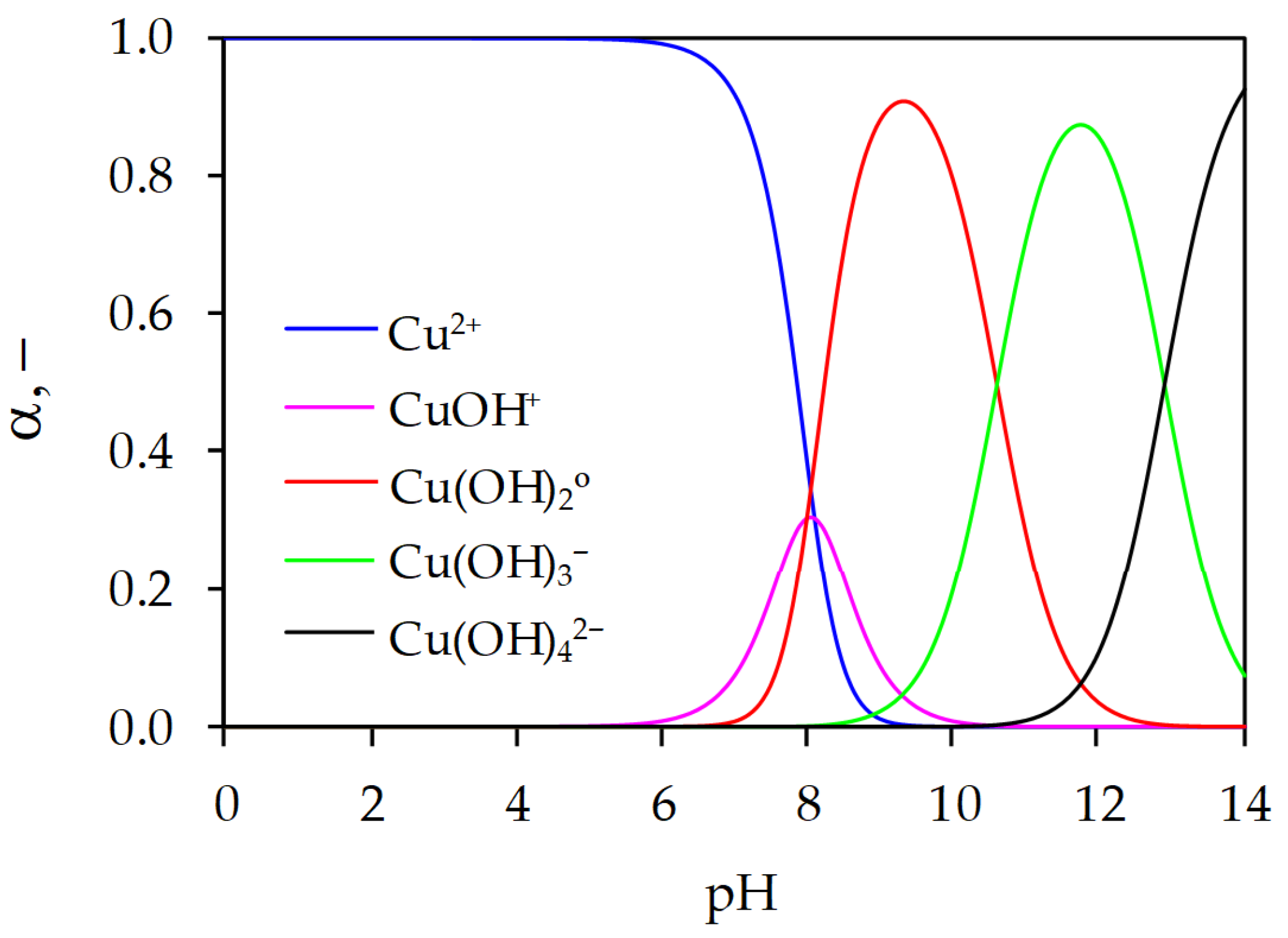 Processes 13 02672 g001 Processes 13 02672 g001