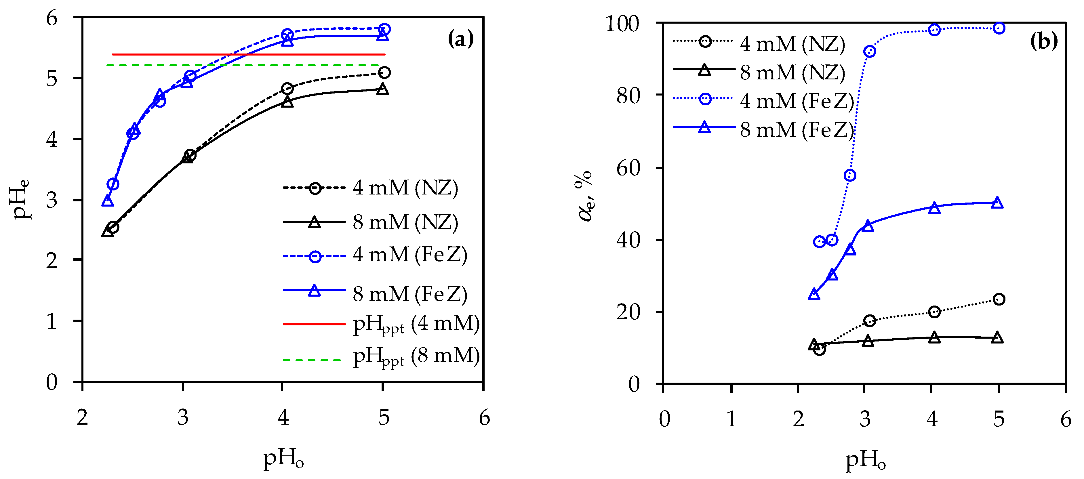 Processes 13 02672 g002 Processes 13 02672 g002