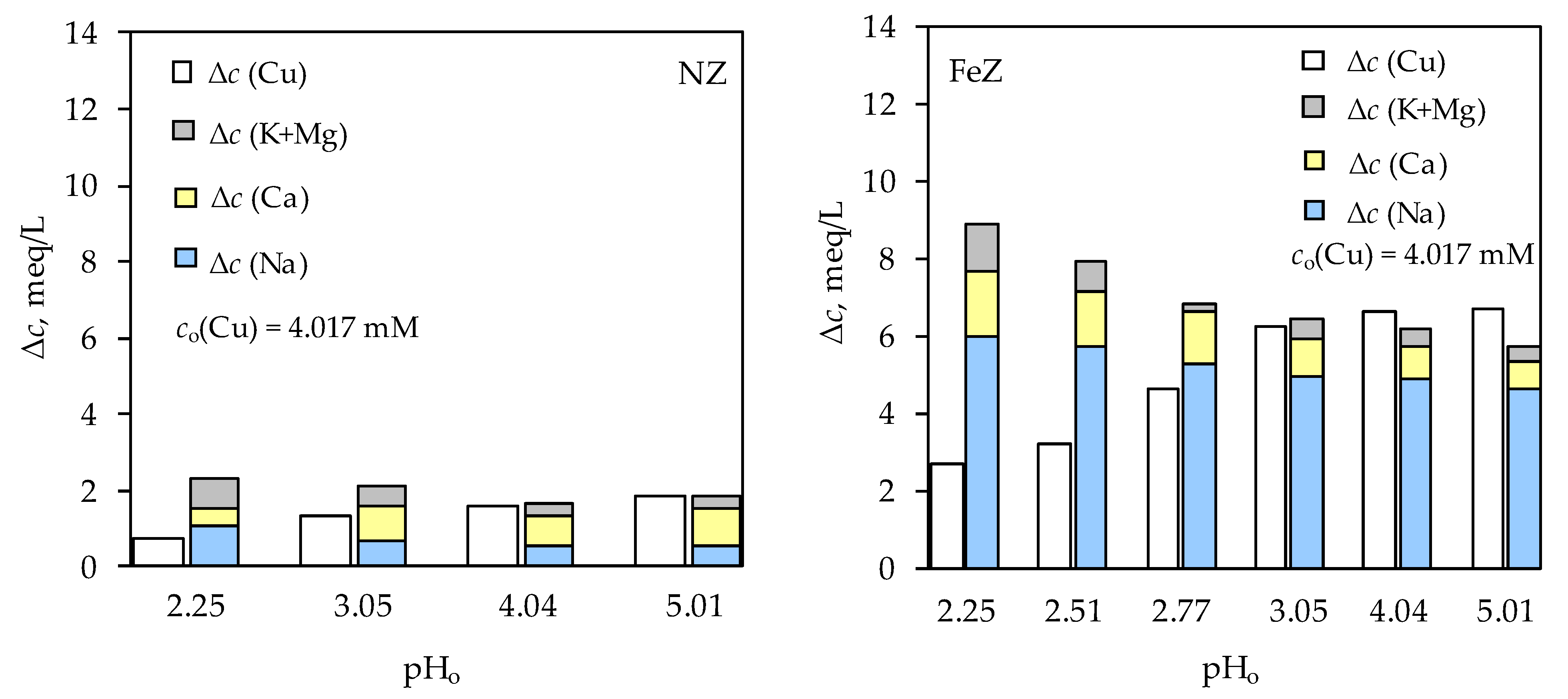 Processes 13 02672 g003 Processes 13 02672 g003