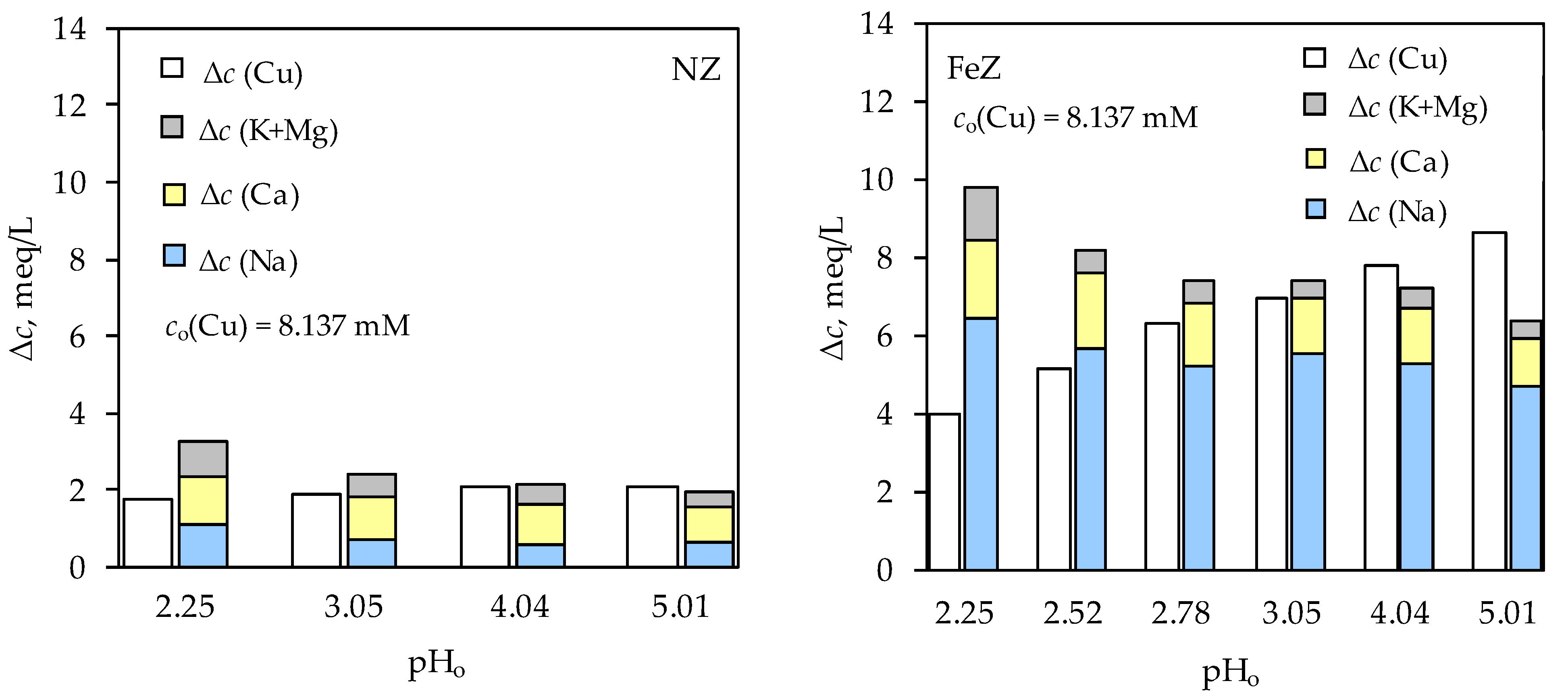 Processes 13 02672 g004 Processes 13 02672 g004