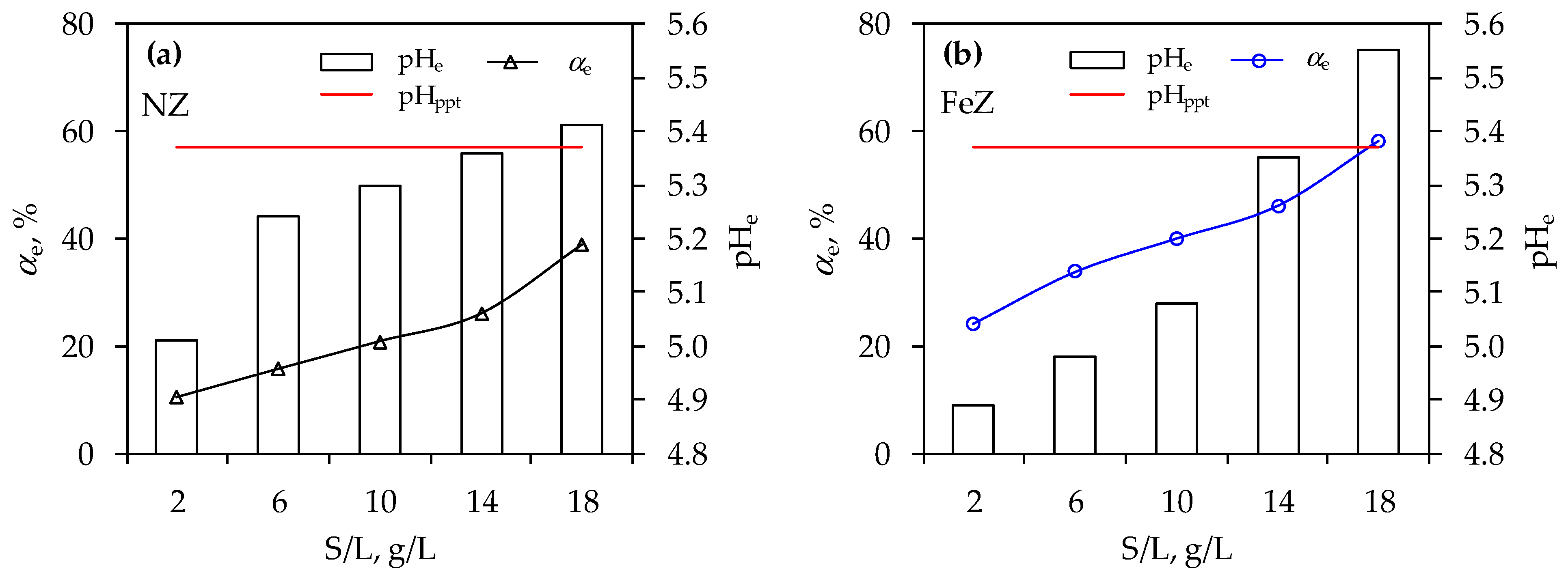 Processes 13 02672 g005 Processes 13 02672 g005