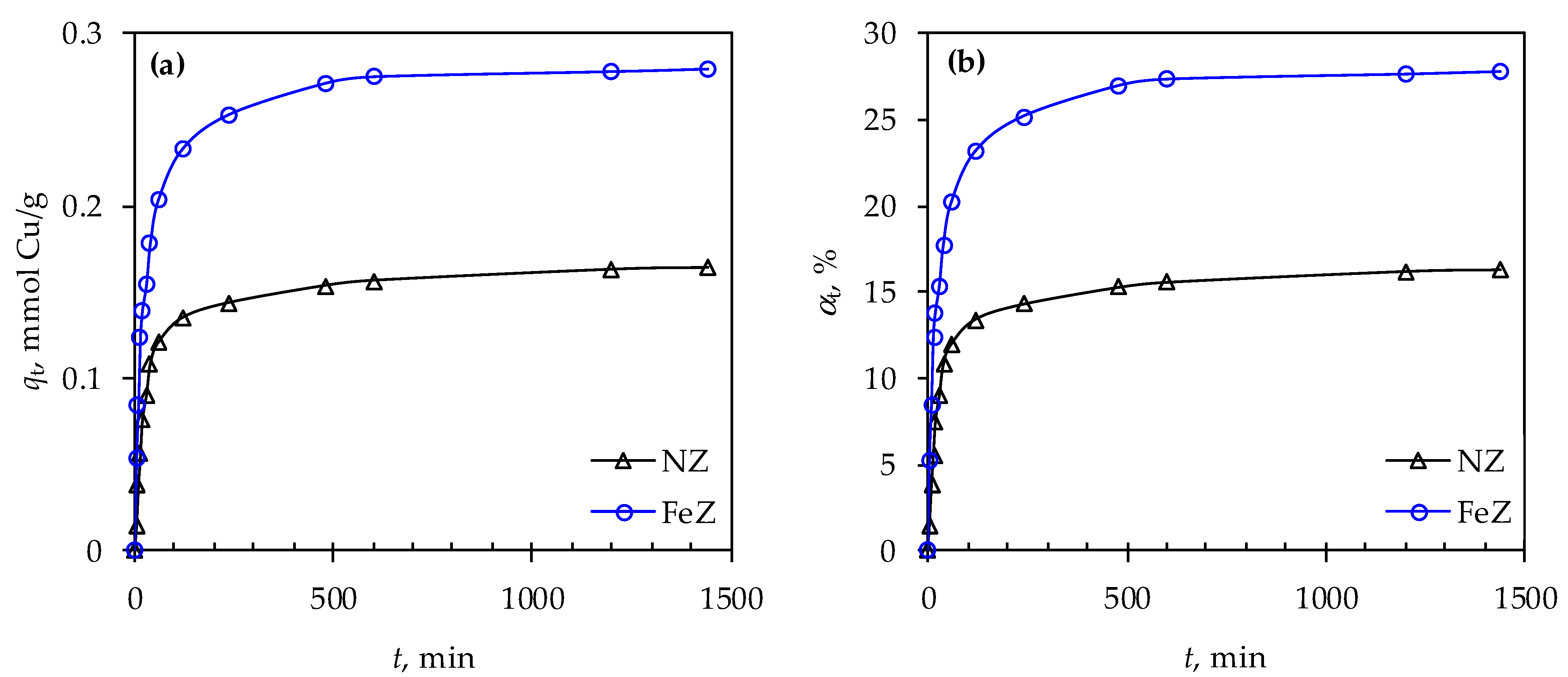 Processes 13 02672 g006 Processes 13 02672 g006