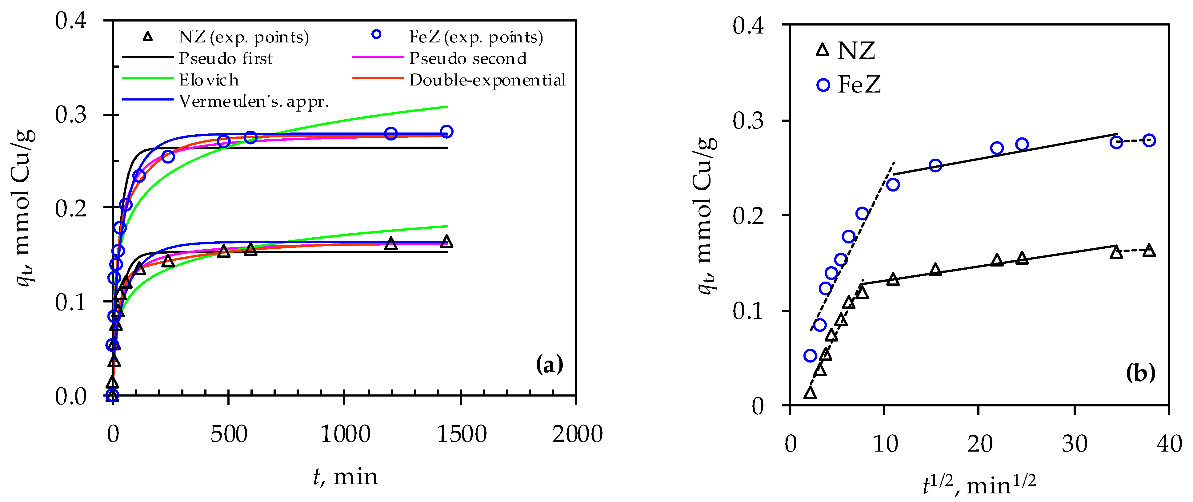 Processes 13 02672 g007 Processes 13 02672 g007