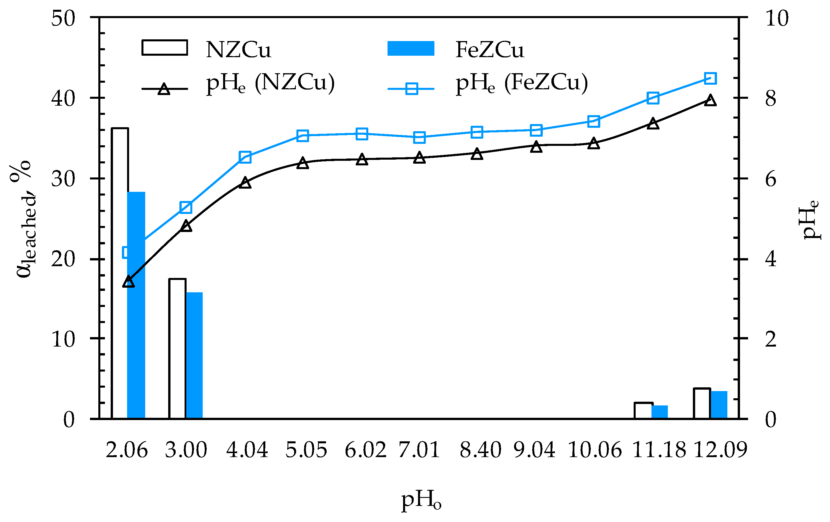 Processes 13 02672 g013 Processes 13 02672 g013