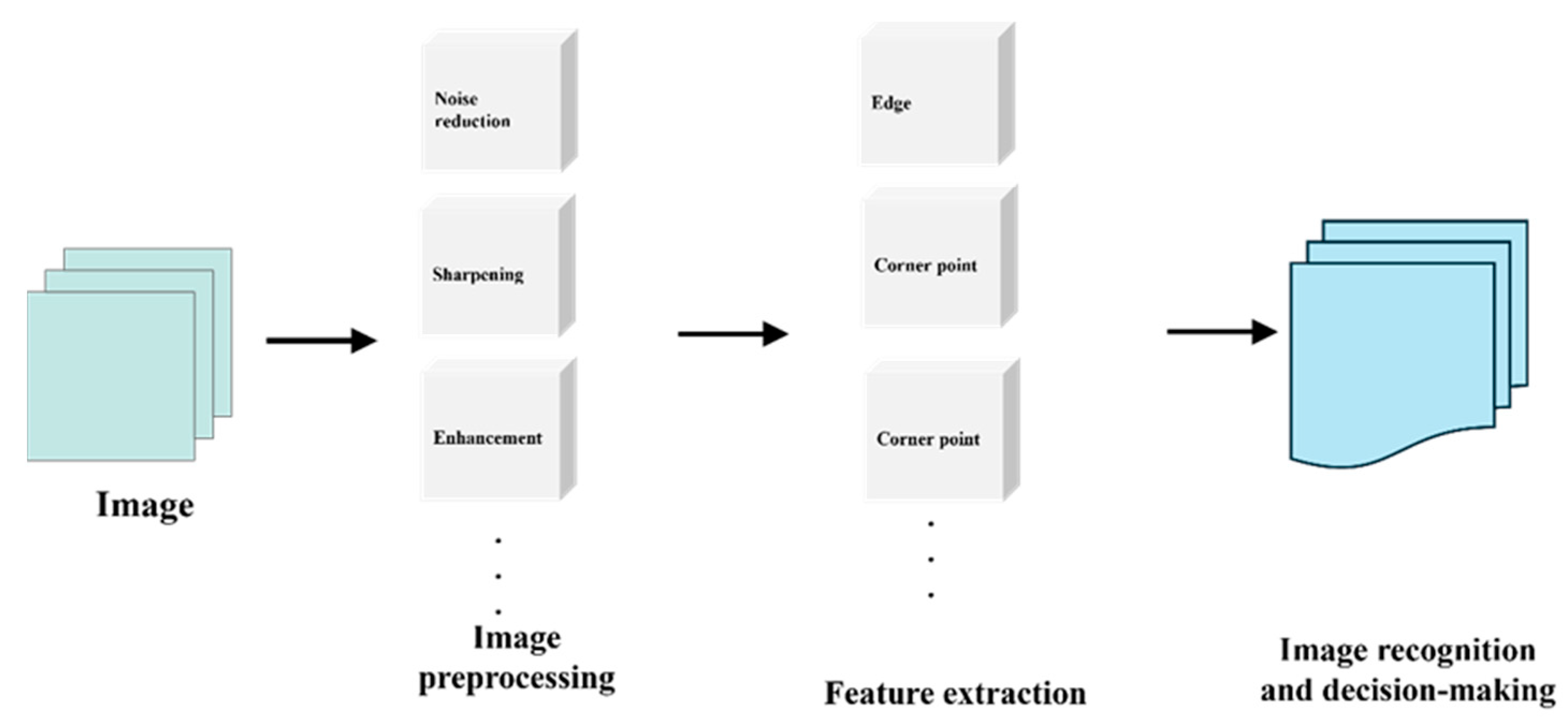 Processes 13 02674 g001