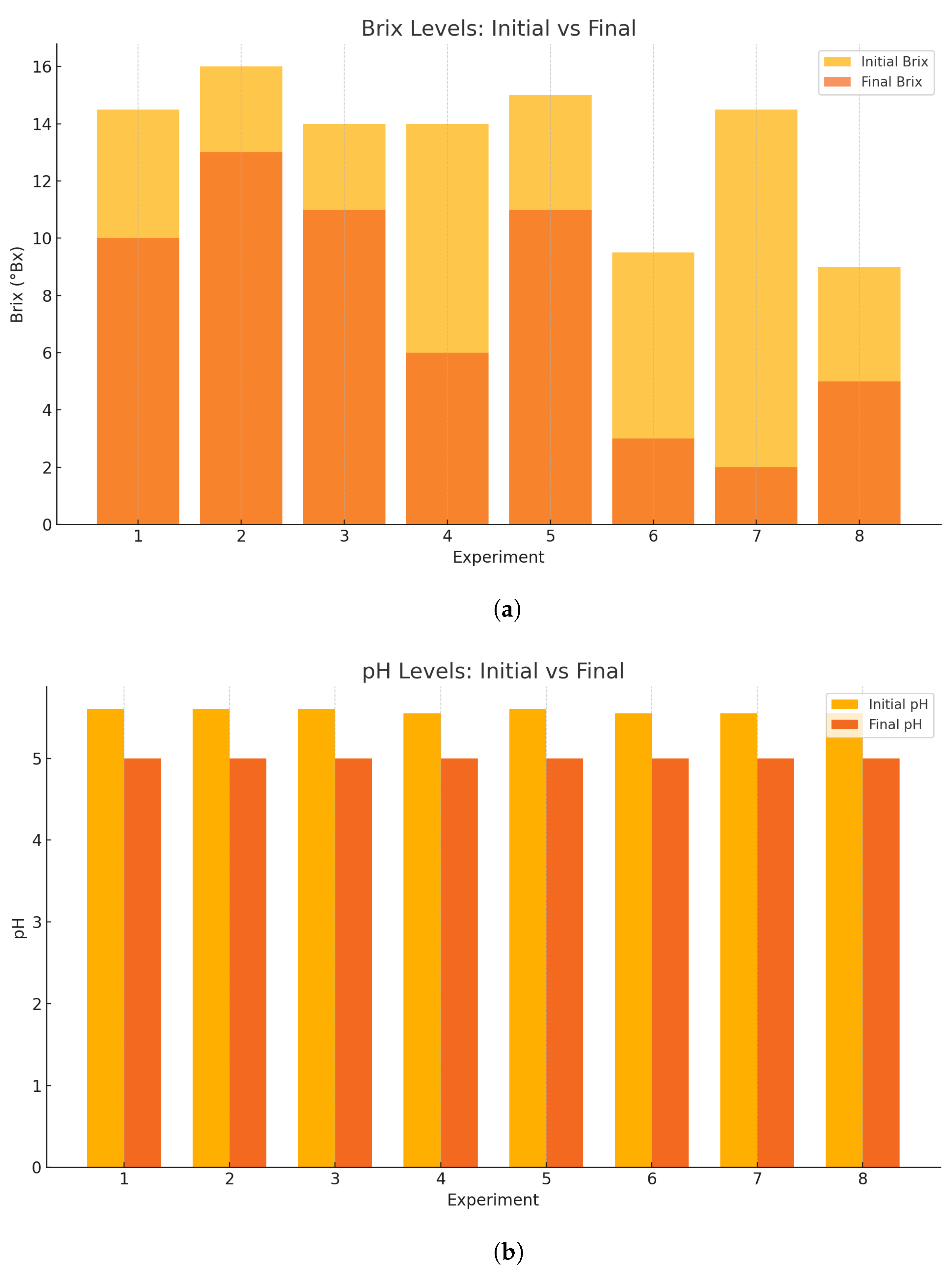 Processes 13 02675 g001 Processes 13 02675 g001