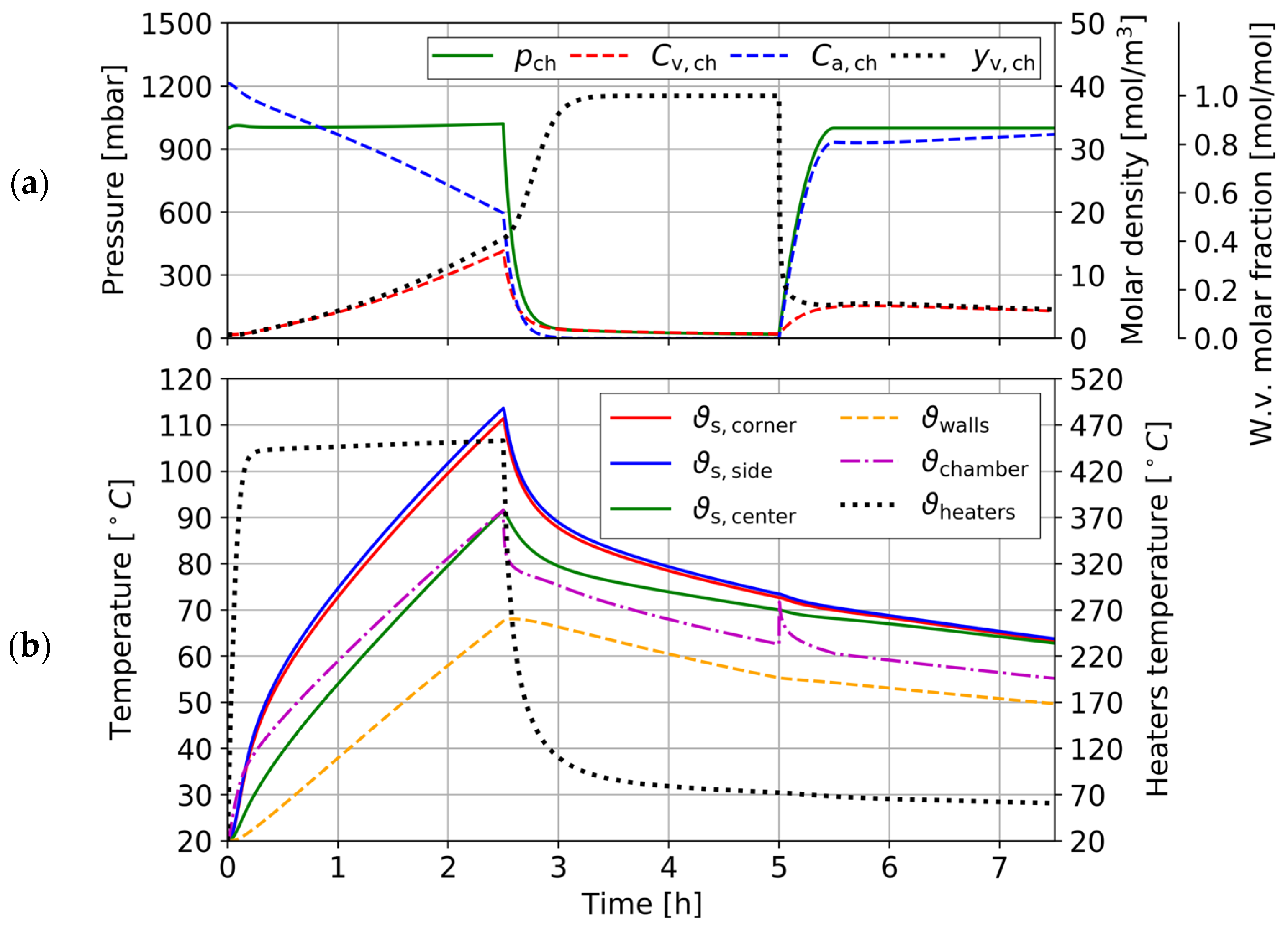 Processes 13 02676 g007 Processes 13 02676 g007