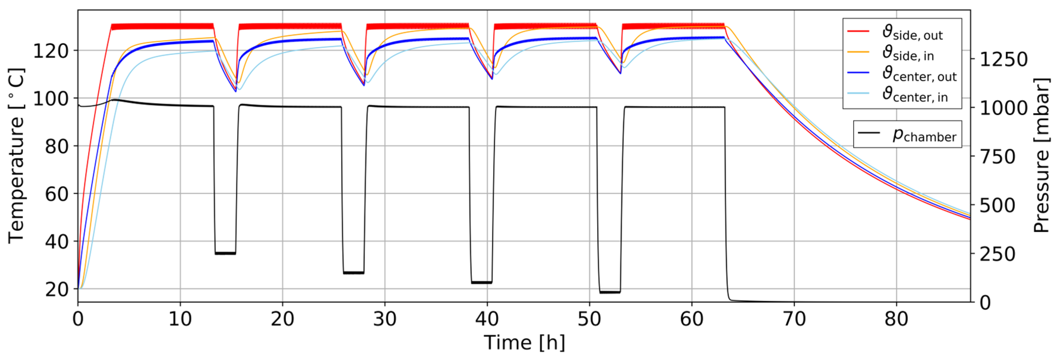 Processes 13 02676 g009 Processes 13 02676 g009