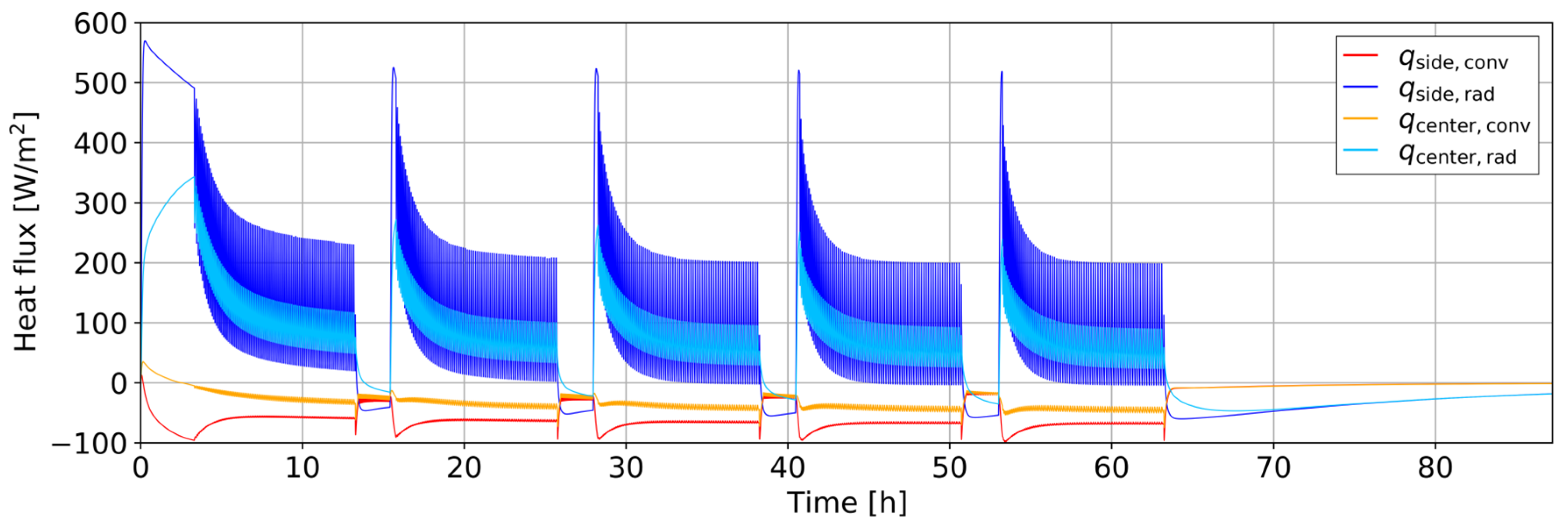 Processes 13 02676 g010 Processes 13 02676 g010