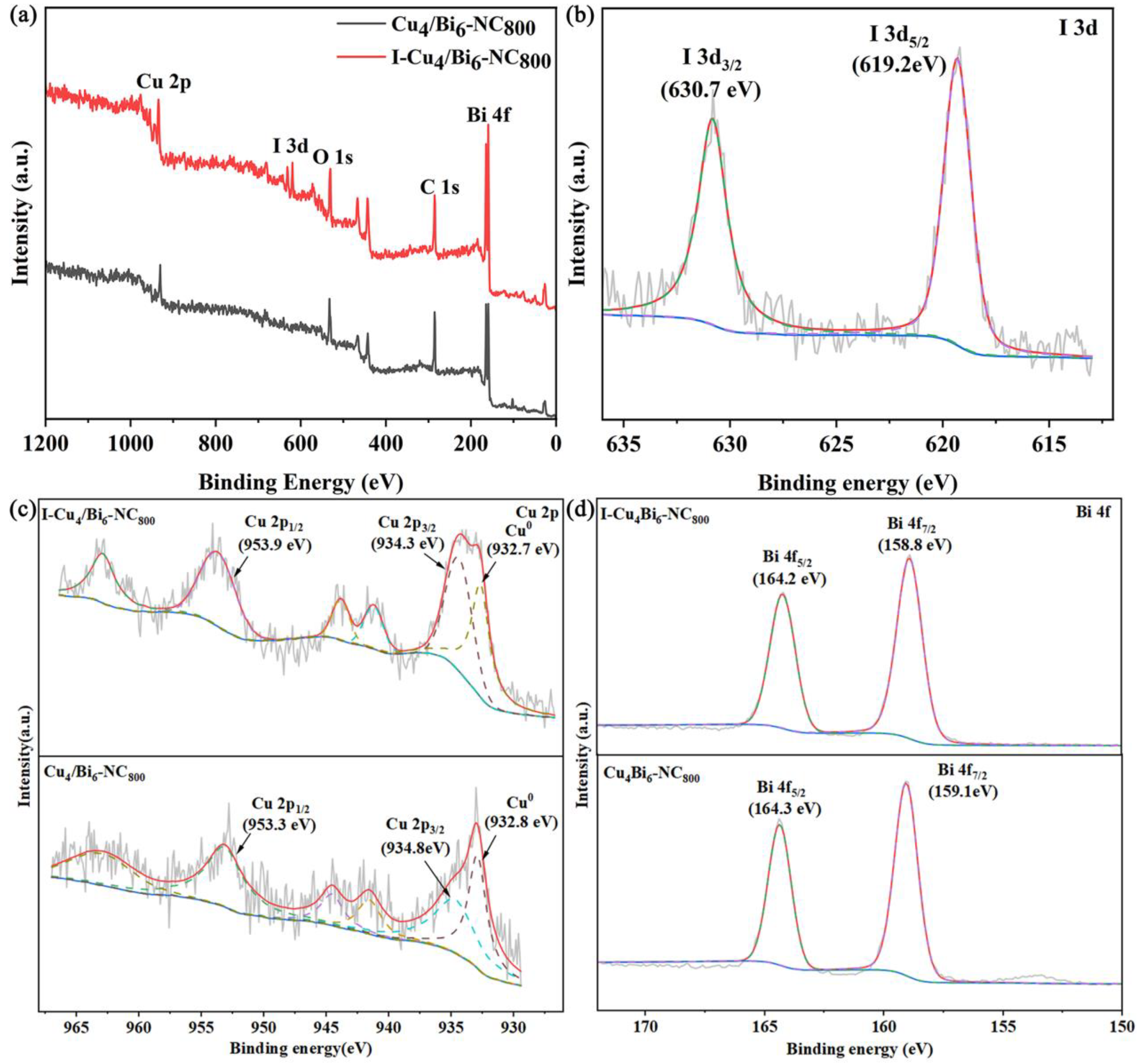 Processes 13 02678 g003