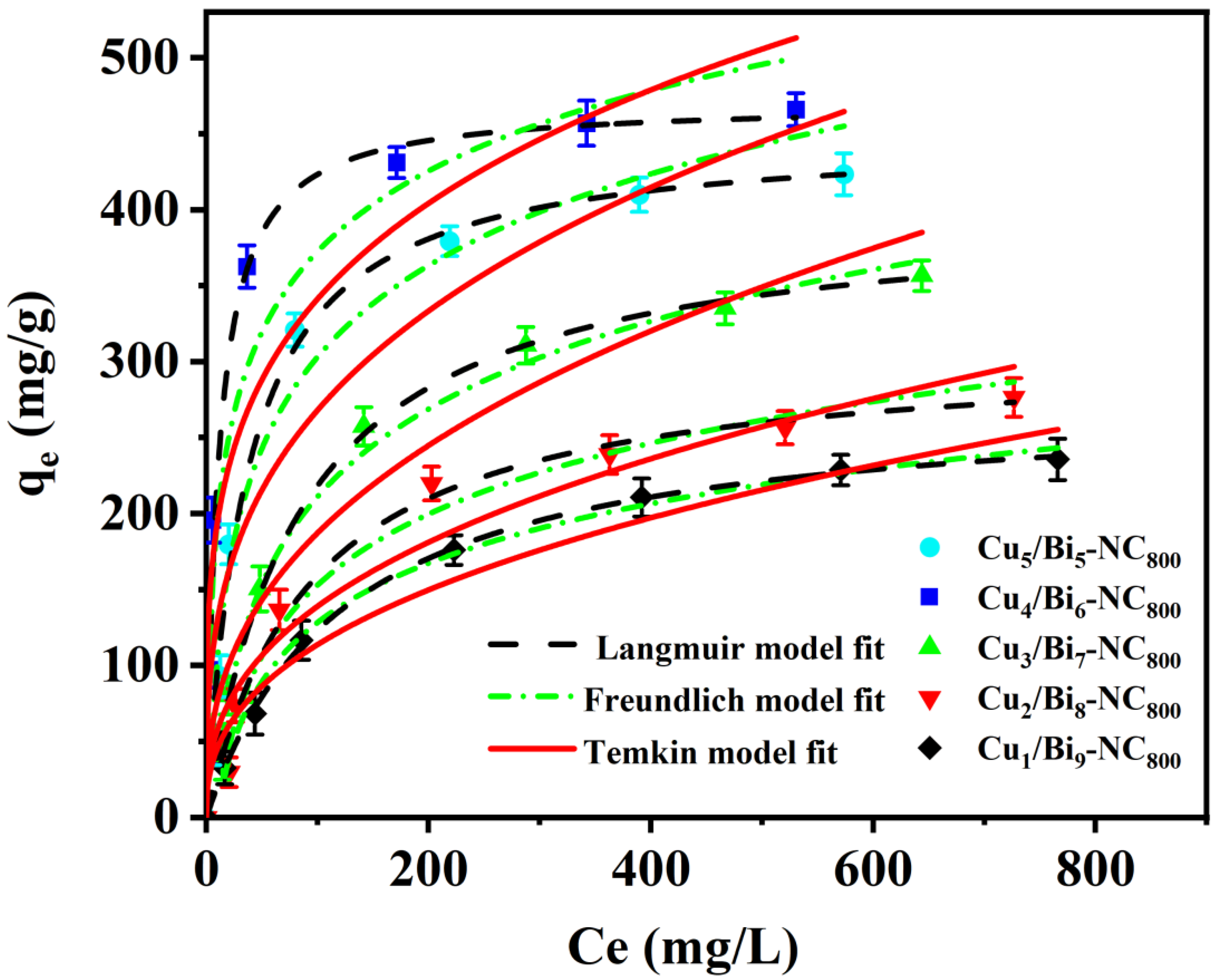 Processes 13 02678 g005