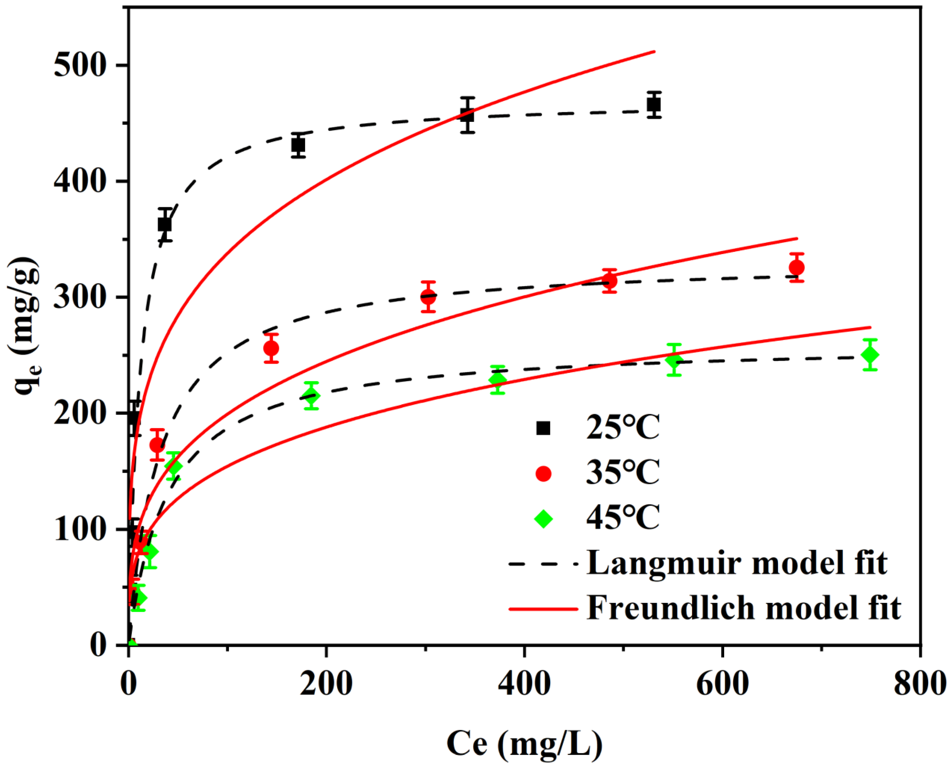 Processes 13 02678 g006