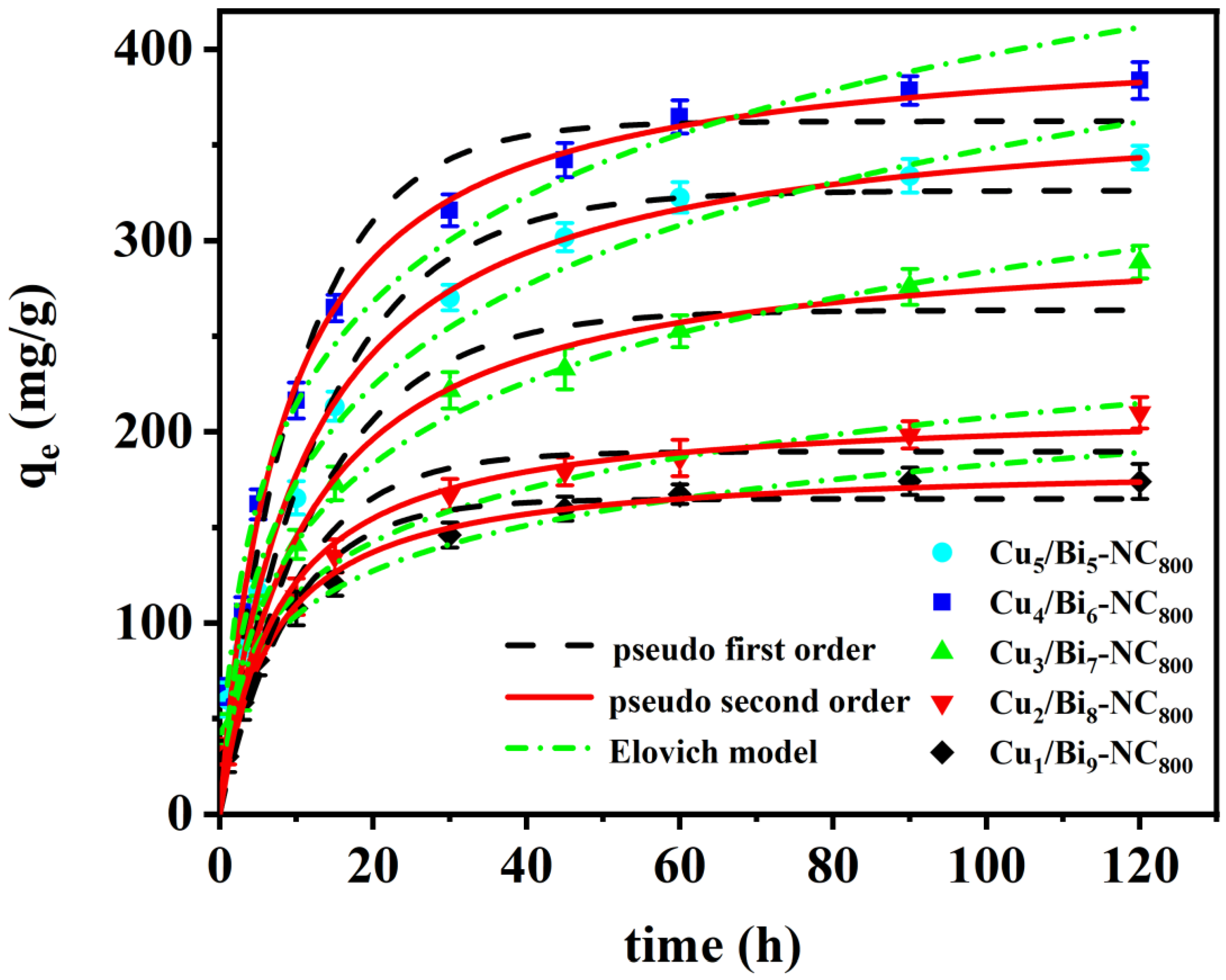 Processes 13 02678 g007