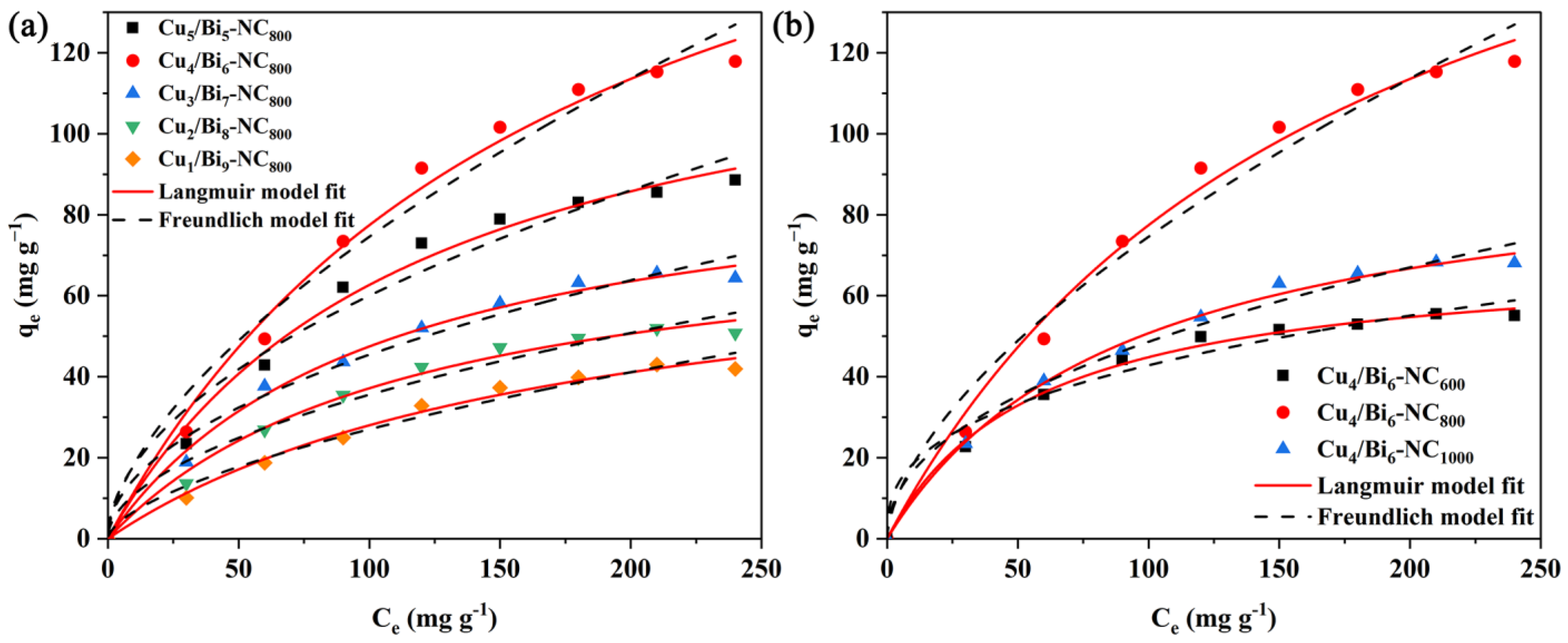 Processes 13 02678 g009