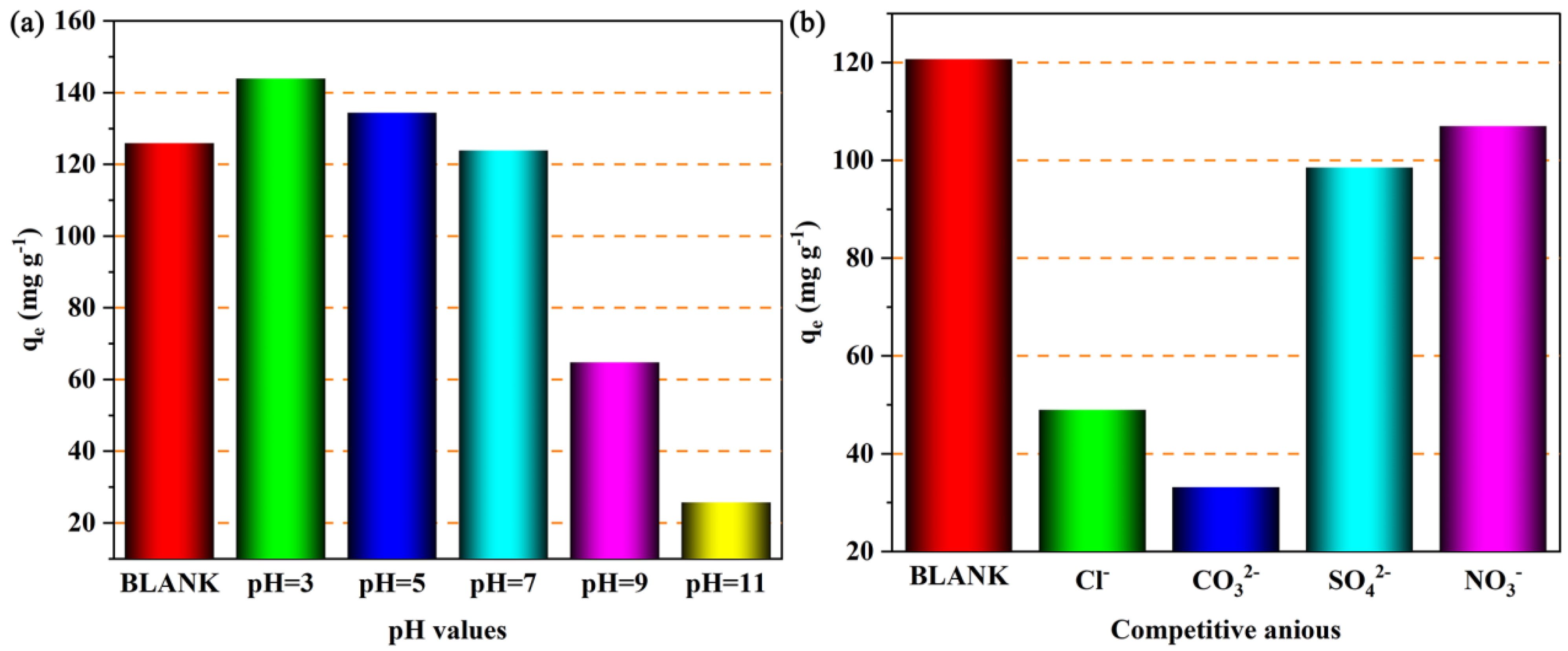 Processes 13 02678 g011