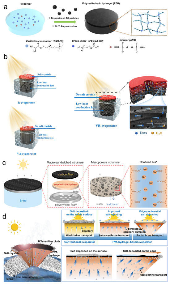 Processes 13 02679 g001