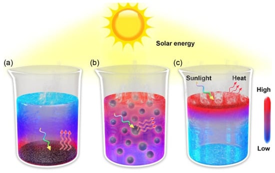 Processes 13 02679 g003