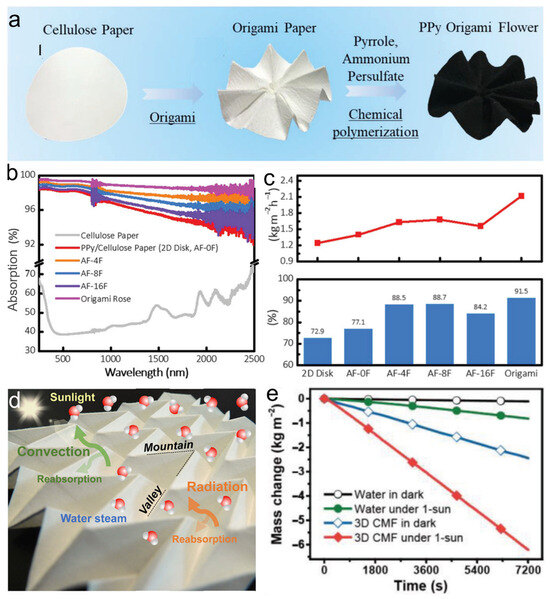 Processes 13 02679 g005