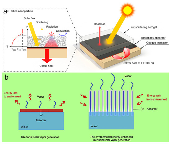 Processes 13 02679 g006