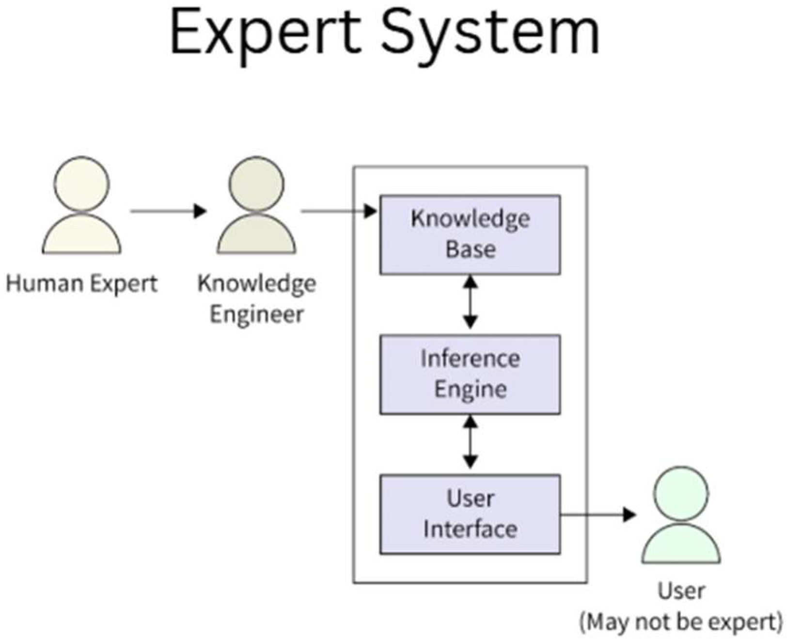 Processes 13 02680 g005
