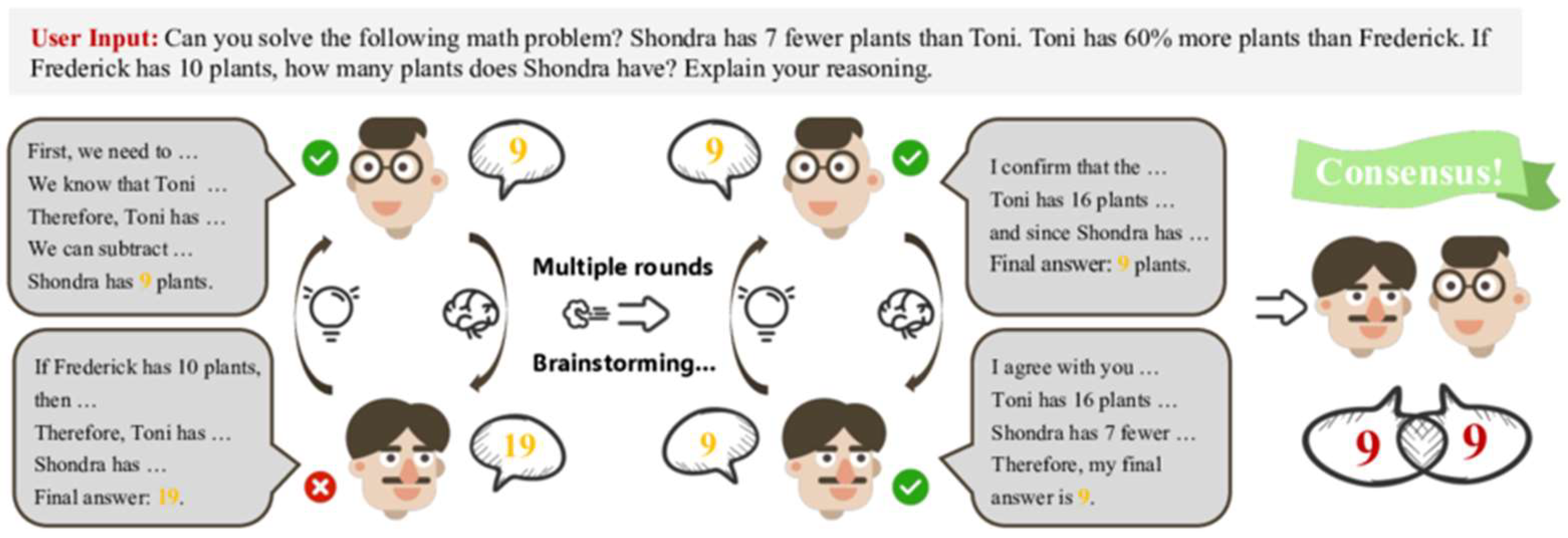 Processes 13 02680 g010
