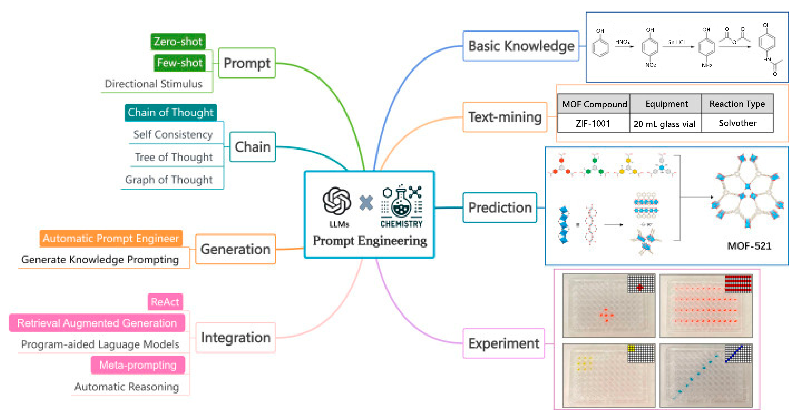 Processes 13 02680 g017