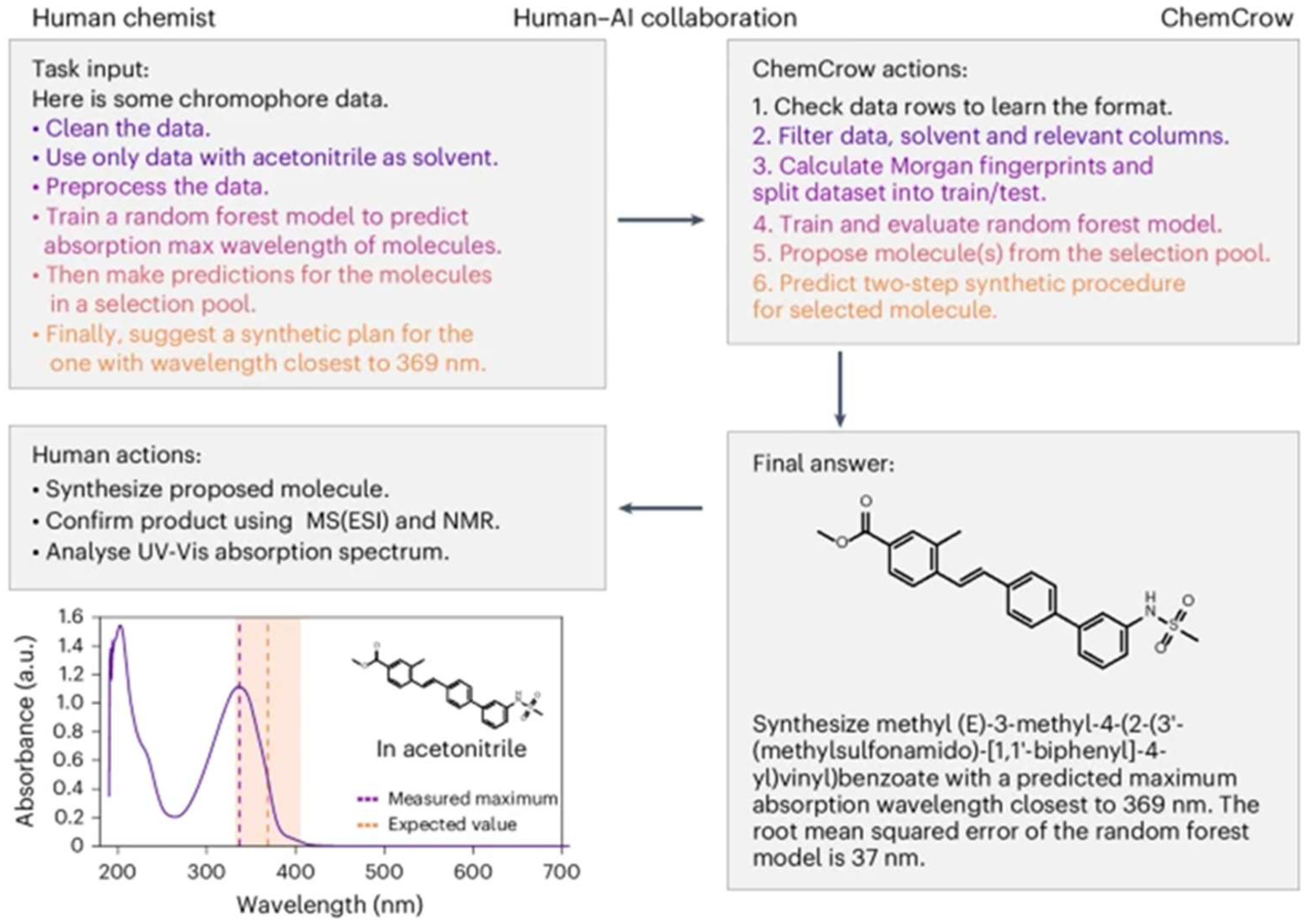 Processes 13 02680 g018