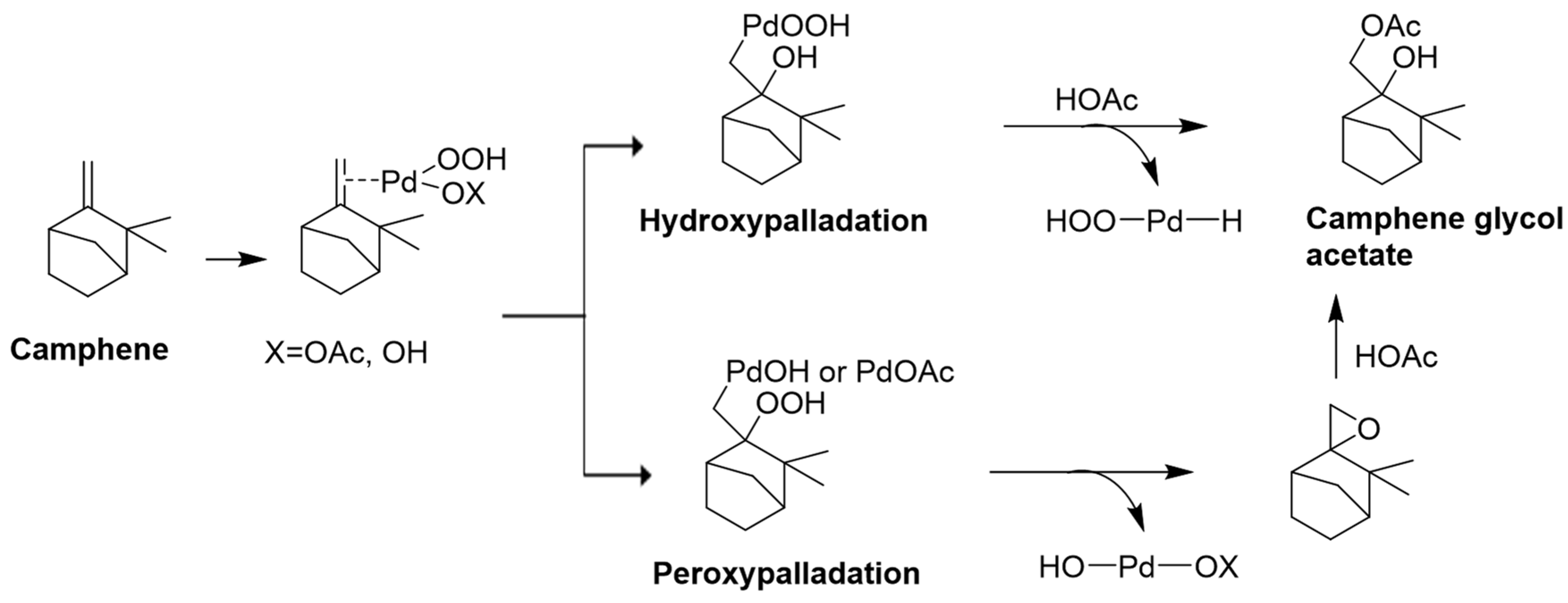 Processes 13 02685 g012
