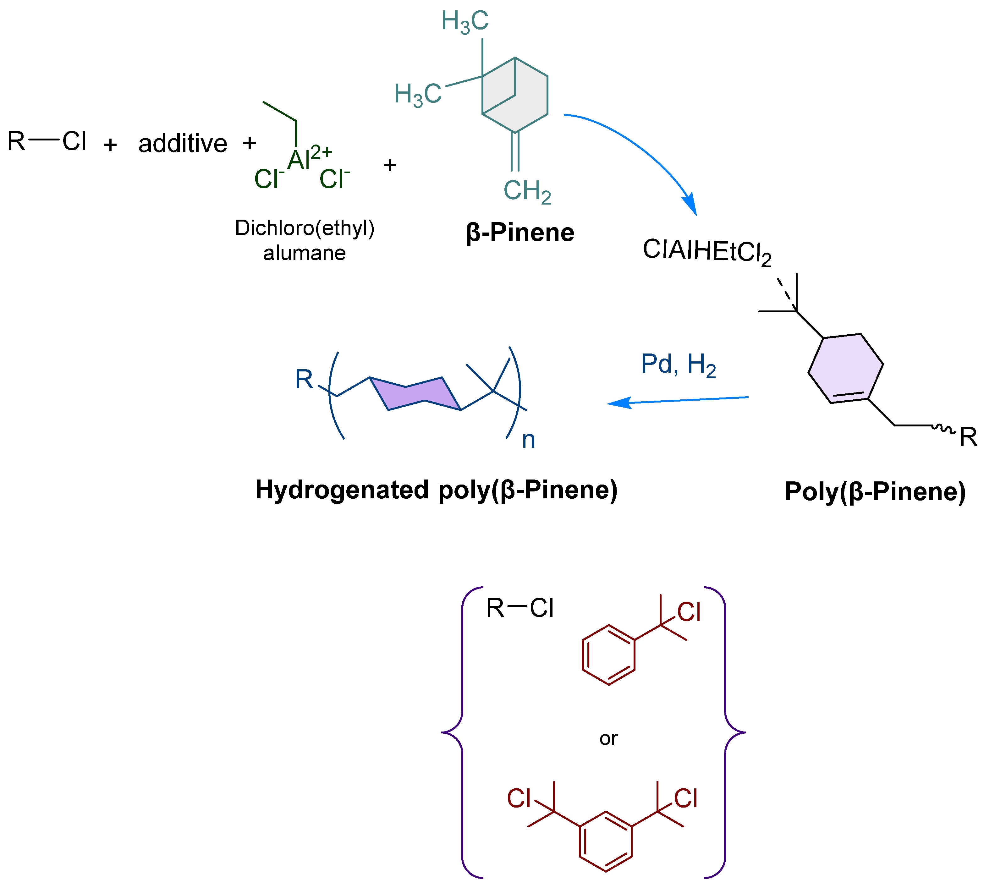 Processes 13 02685 g015