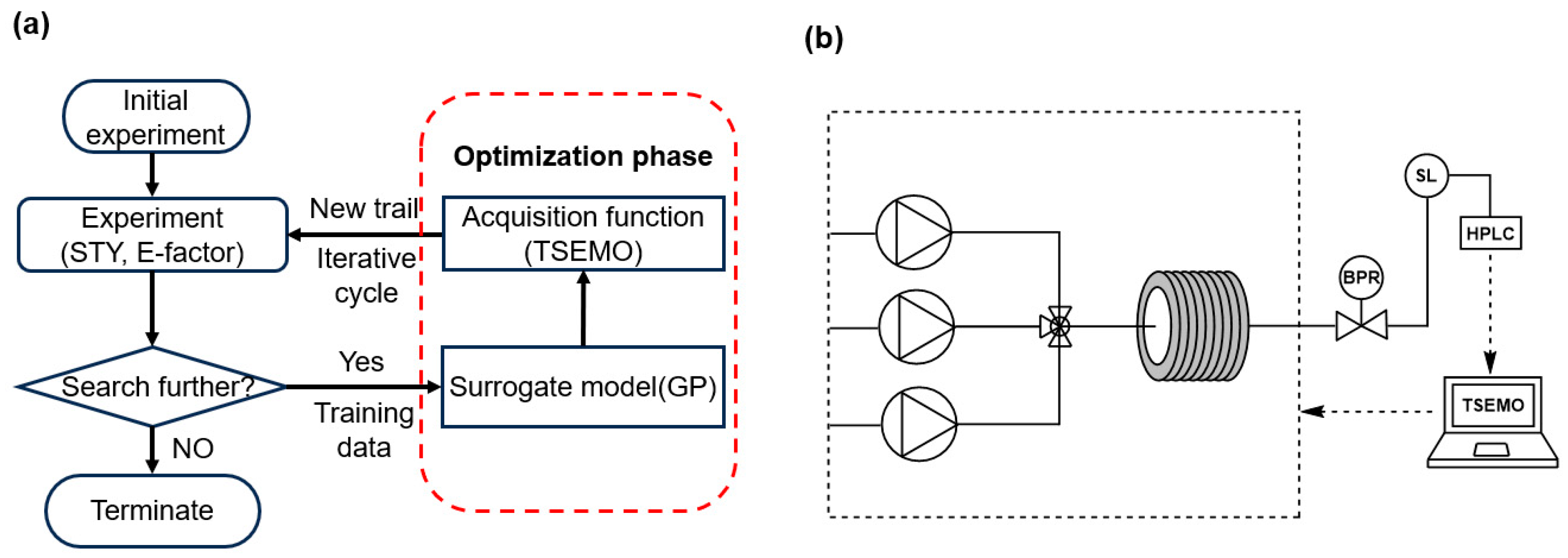 Processes 13 02687 g002