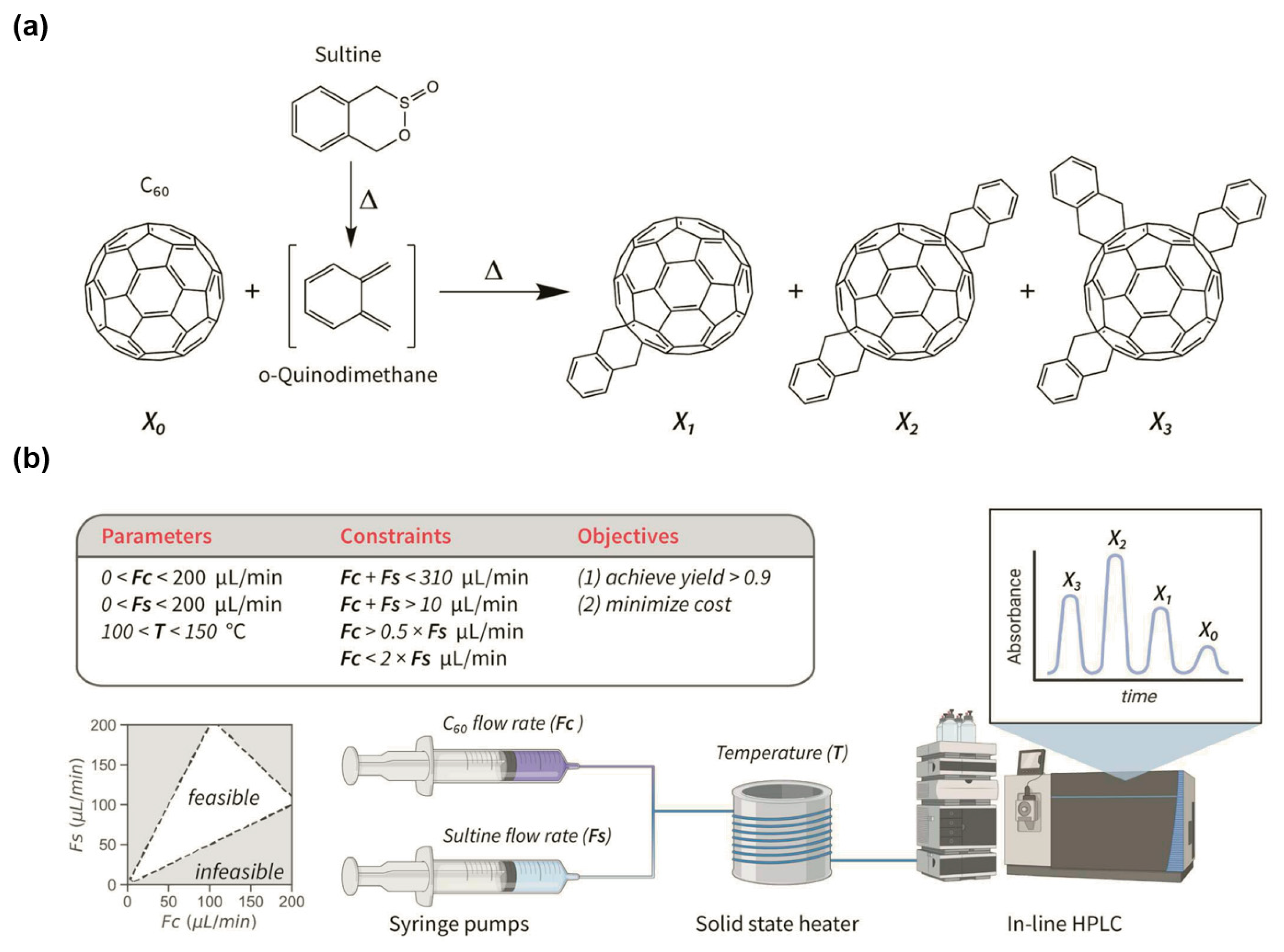 Processes 13 02687 g004