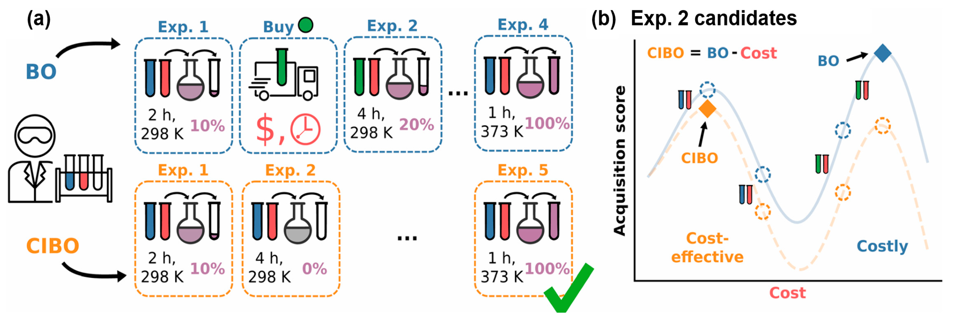 Processes 13 02687 g005