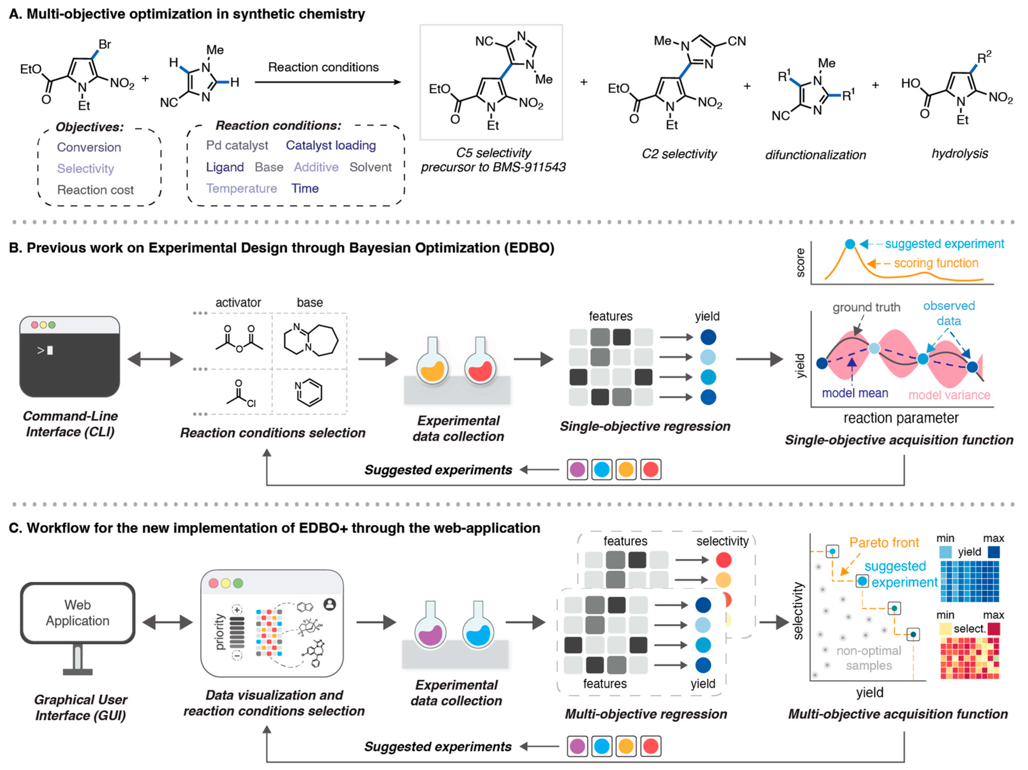 Processes 13 02687 g006