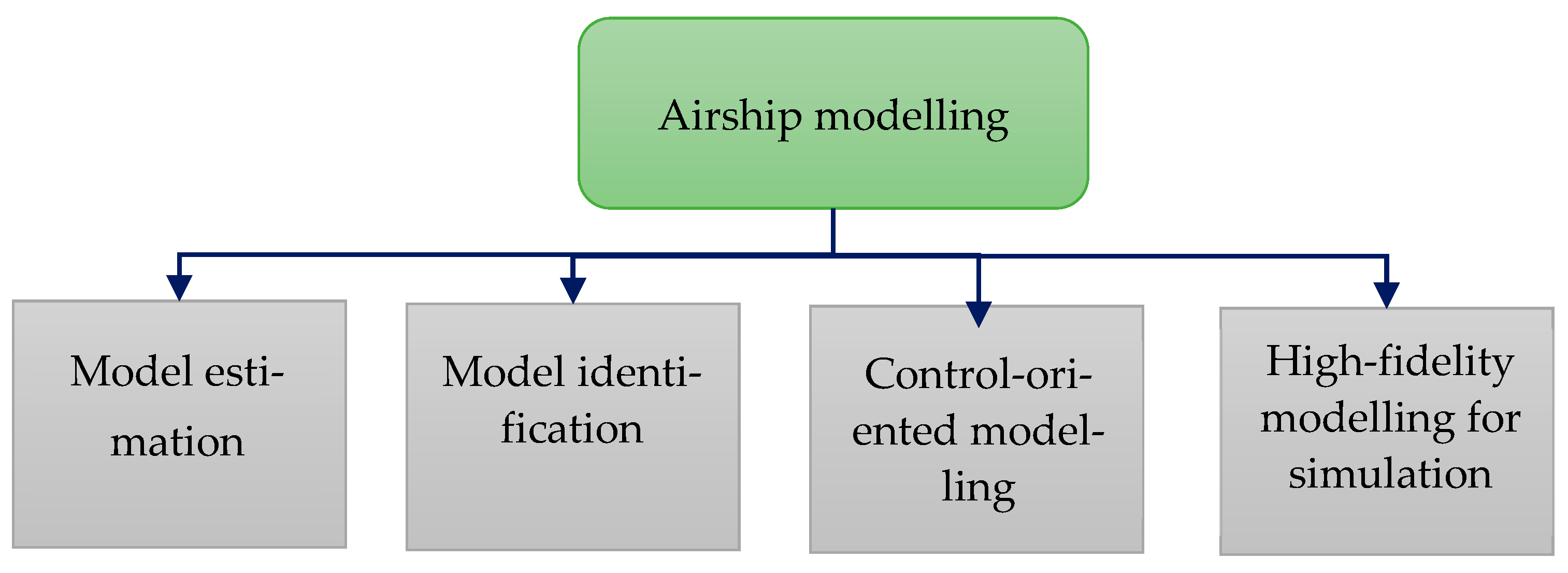 Processes 13 02688 g001