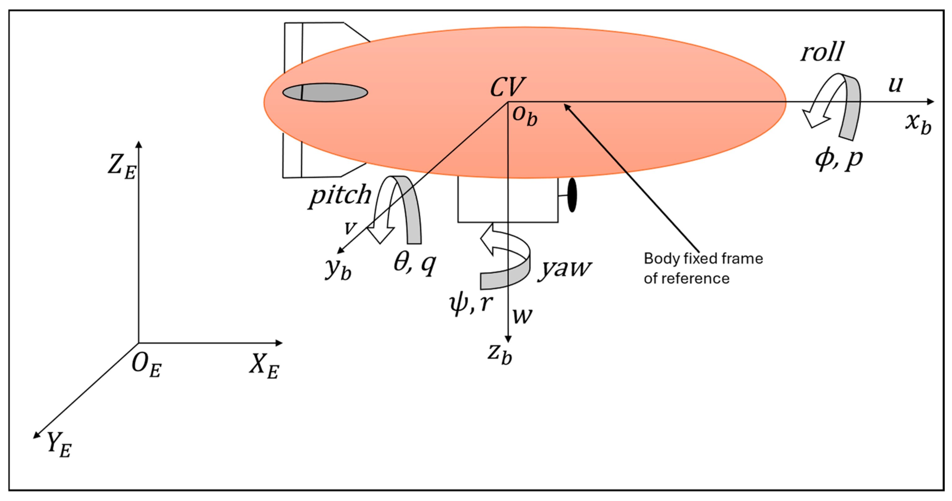 Processes 13 02688 g002
