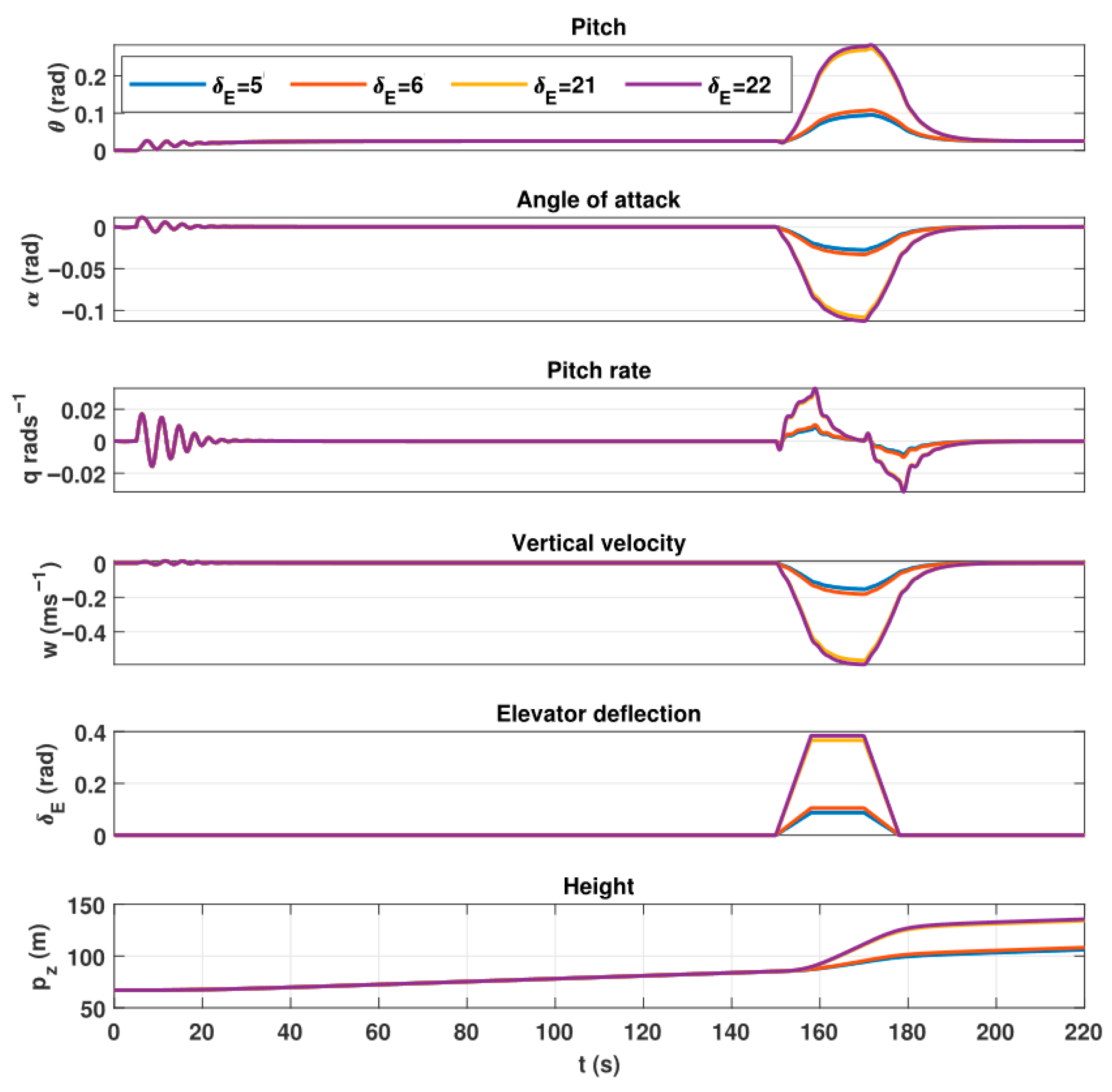 Processes 13 02688 g006