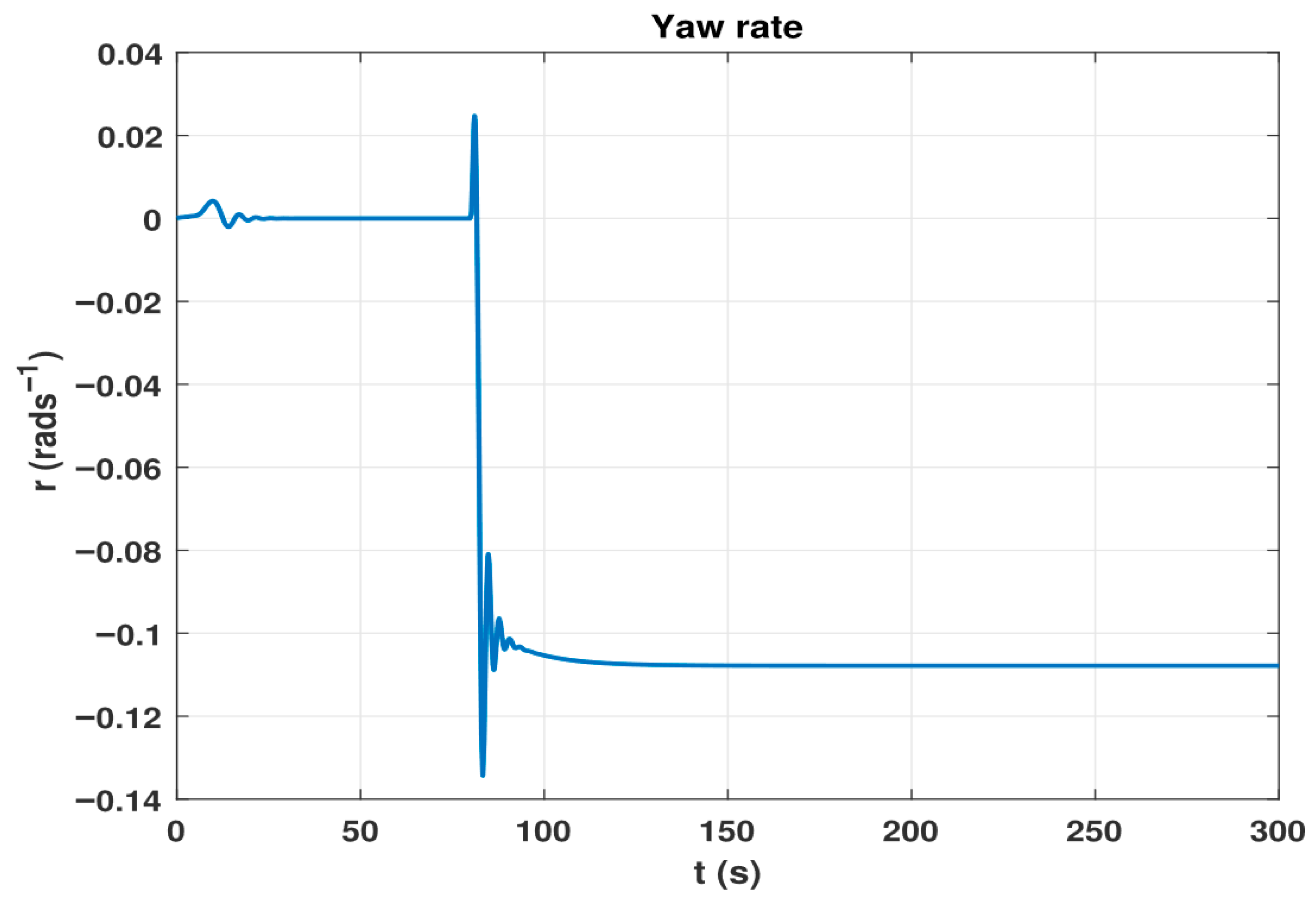 Processes 13 02688 g008