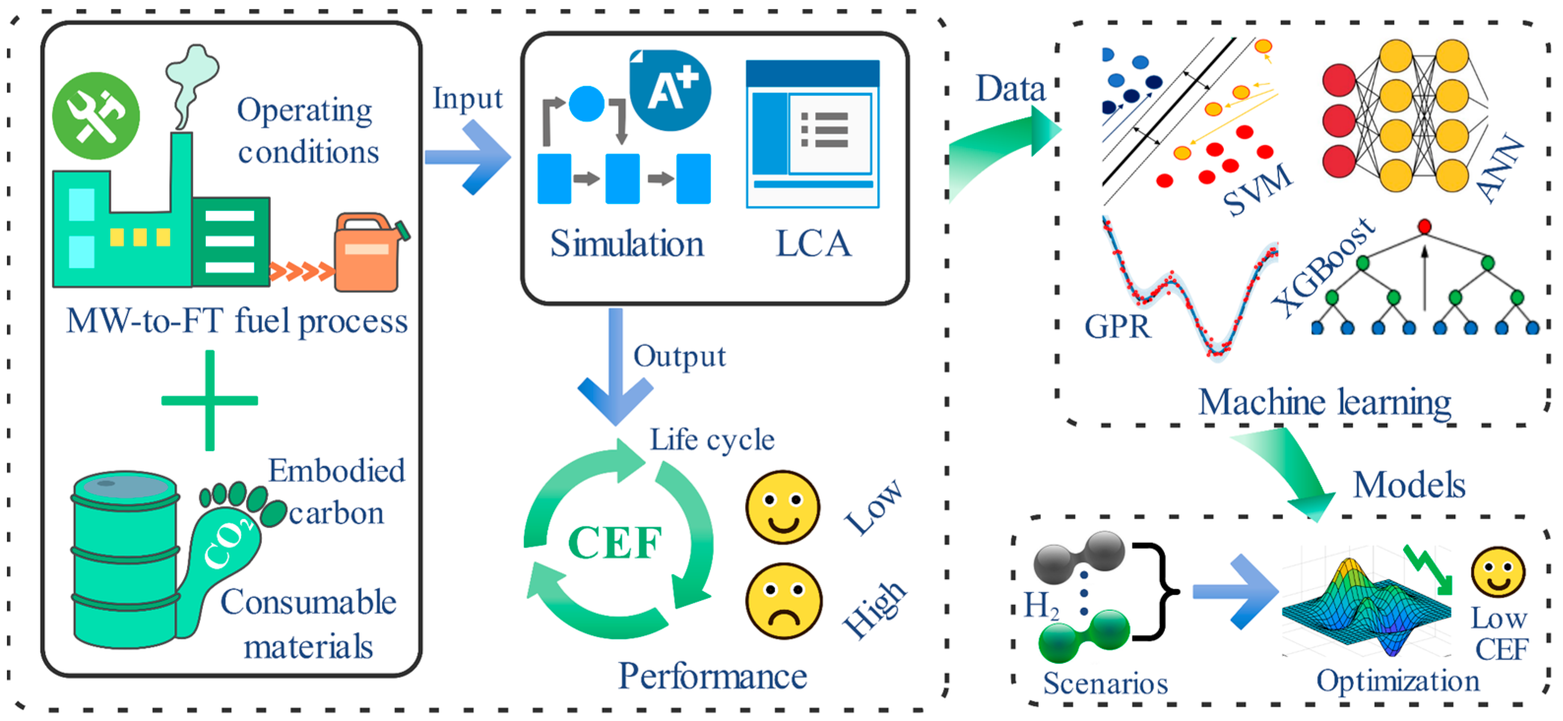 Processes 13 02691 g001 Processes 13 02691 g001