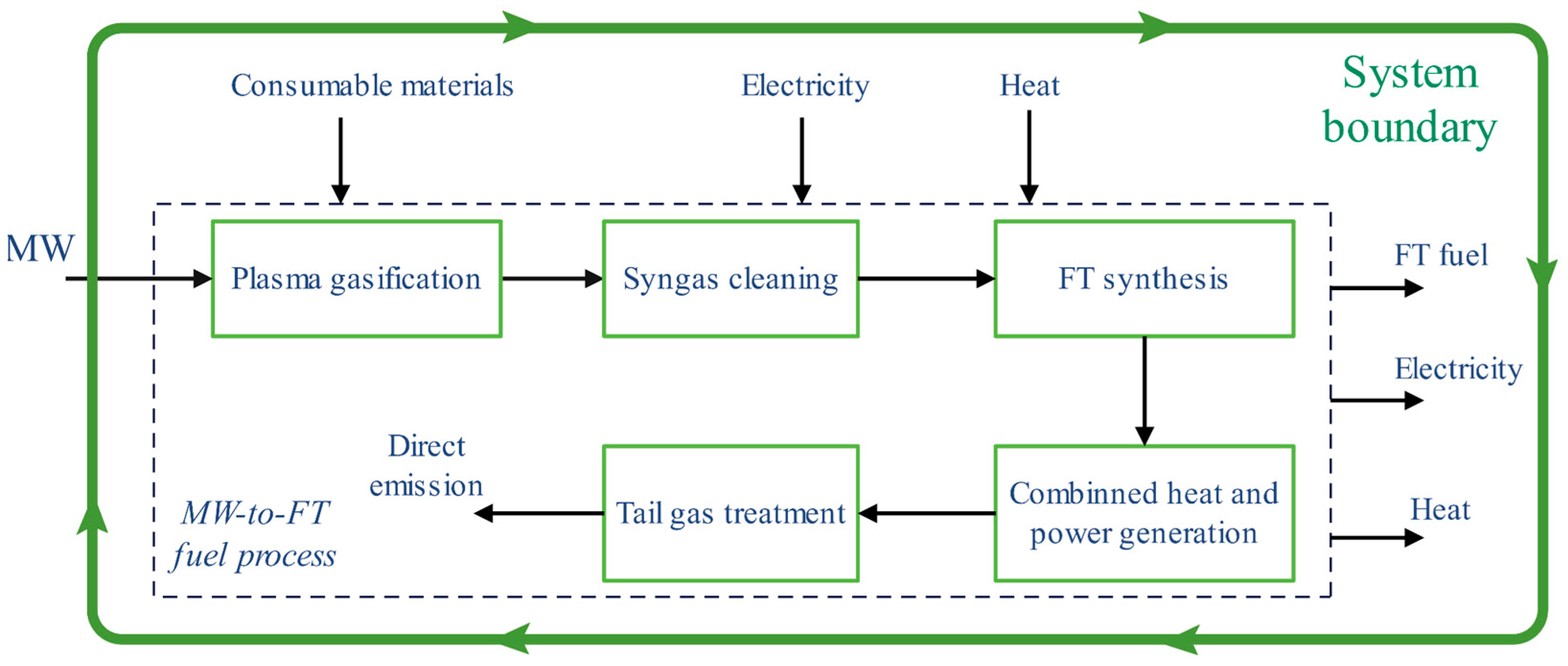 Processes 13 02691 g003 Processes 13 02691 g003