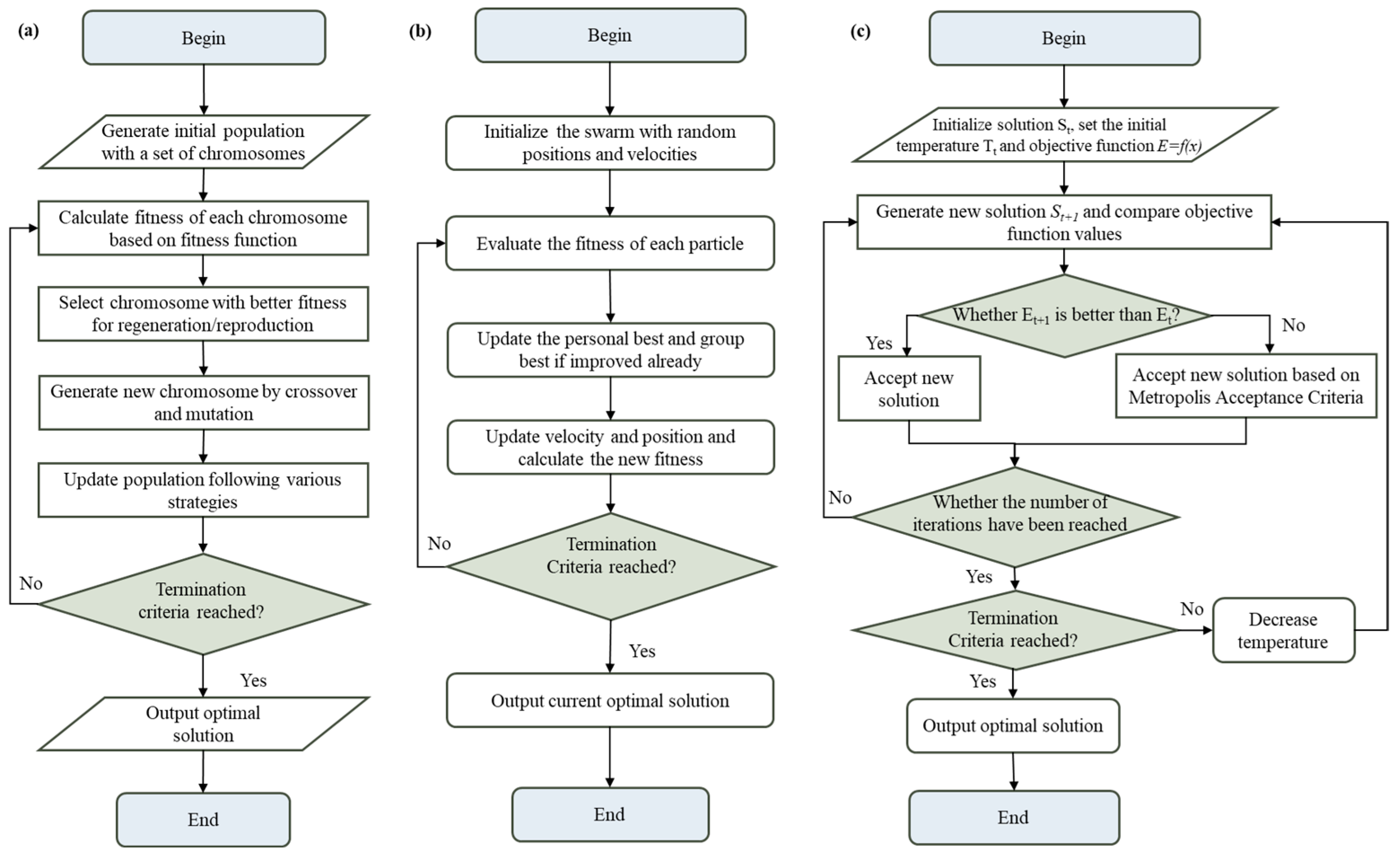 Processes 13 02691 g004 Processes 13 02691 g004