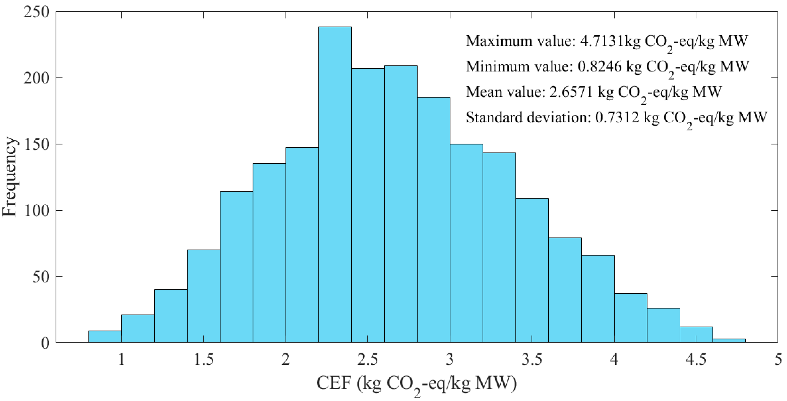 Processes 13 02691 g005 Processes 13 02691 g005