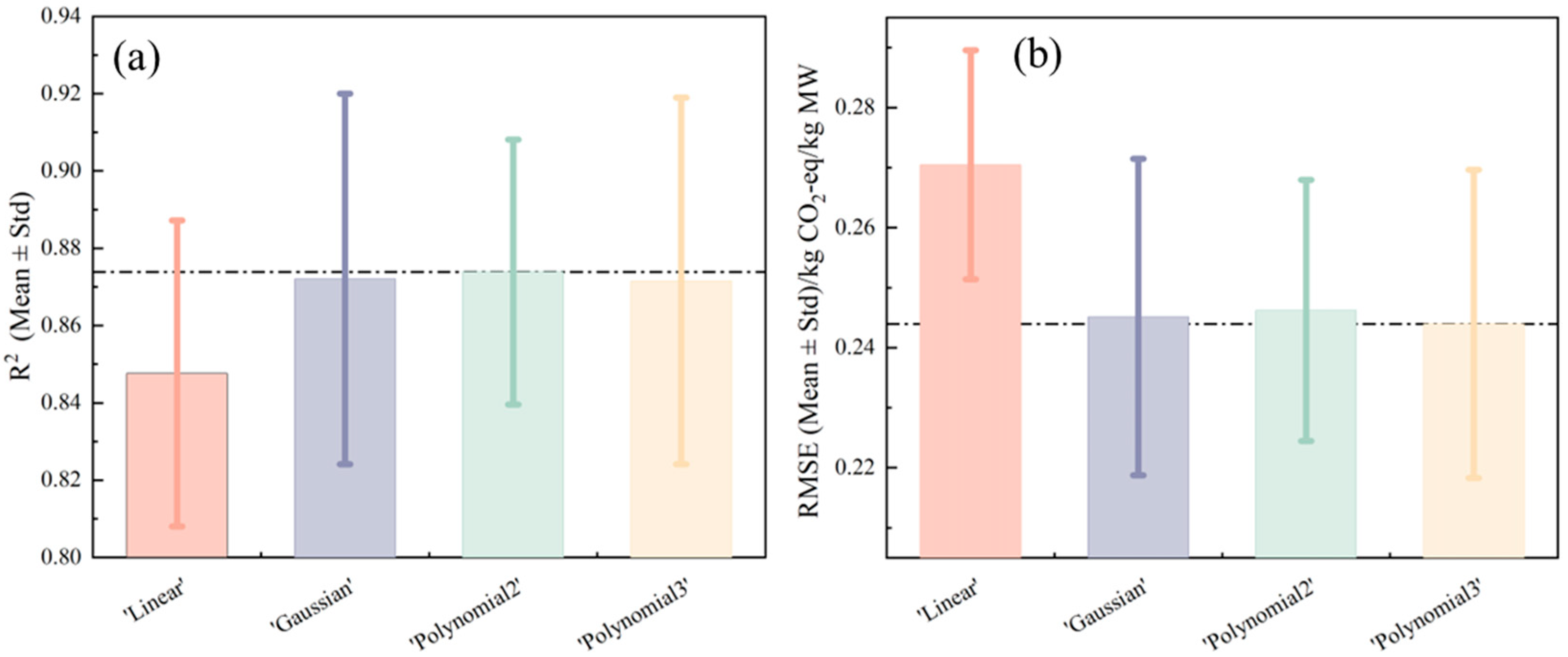 Processes 13 02691 g006 Processes 13 02691 g006